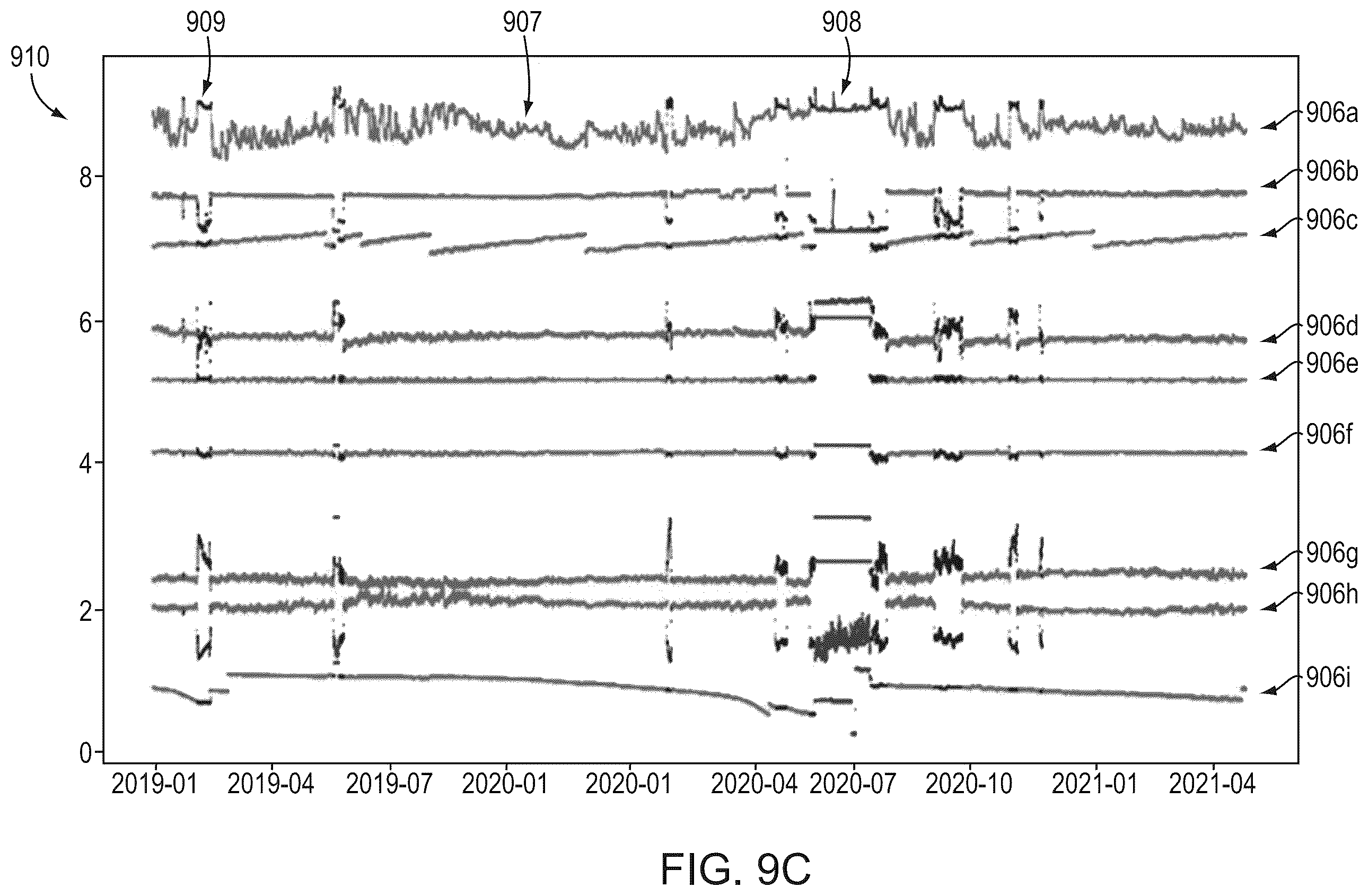 Patent US12366847 Figure 11 – Anomaly event detector