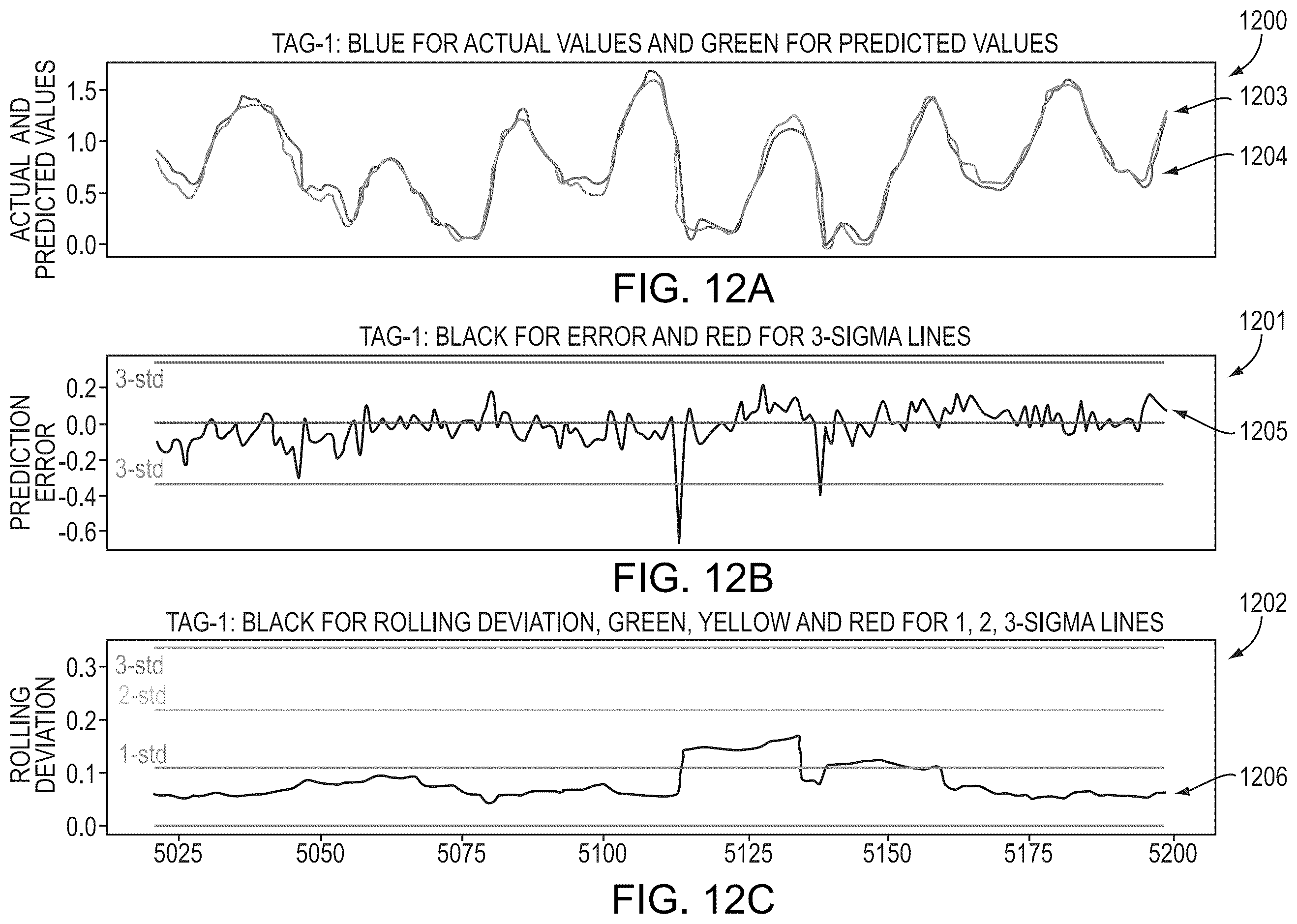 Patent US12366847 Figure 14 – Anomaly event detector