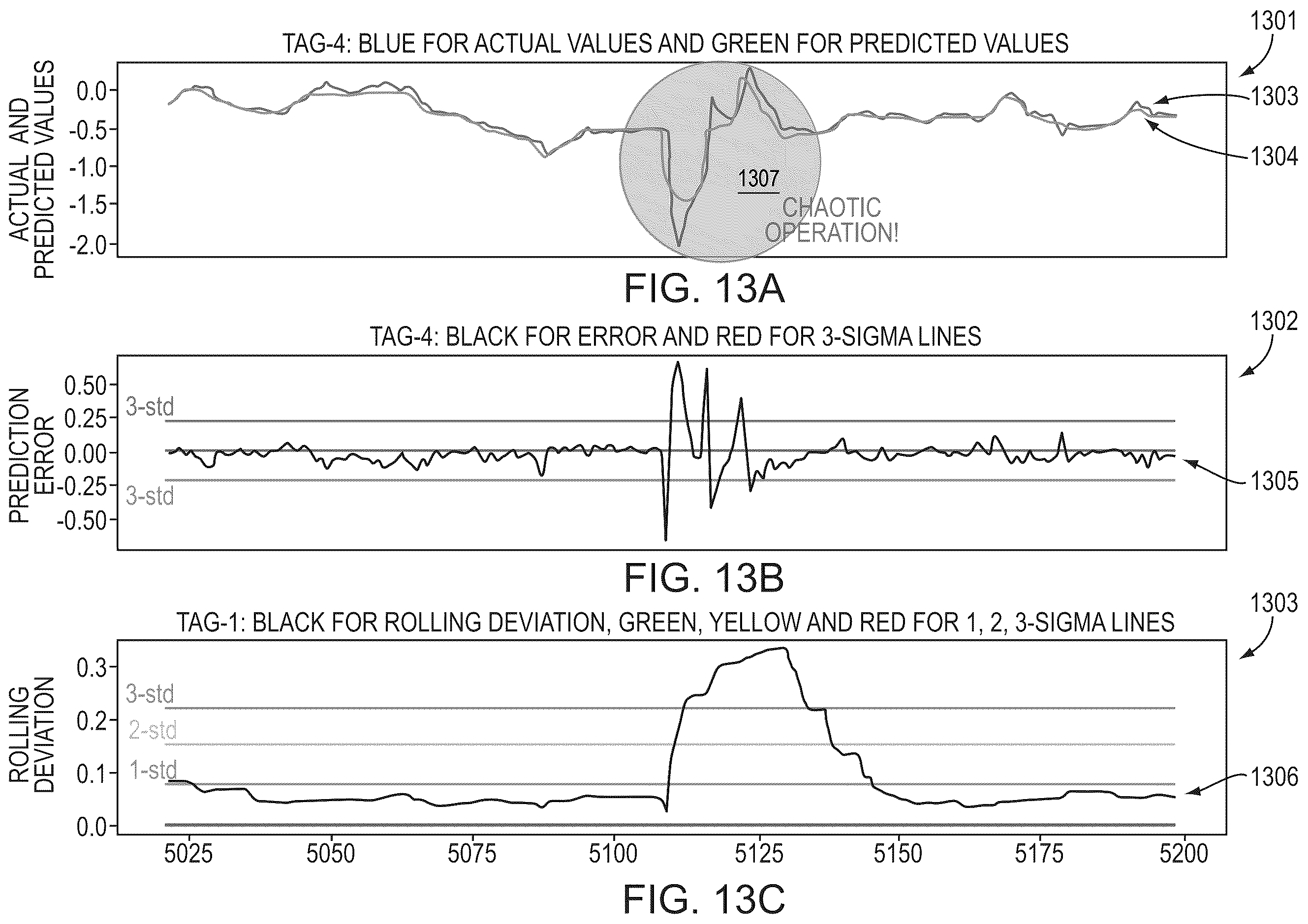 Patent US12366847 Figure 15 – Anomaly event detector