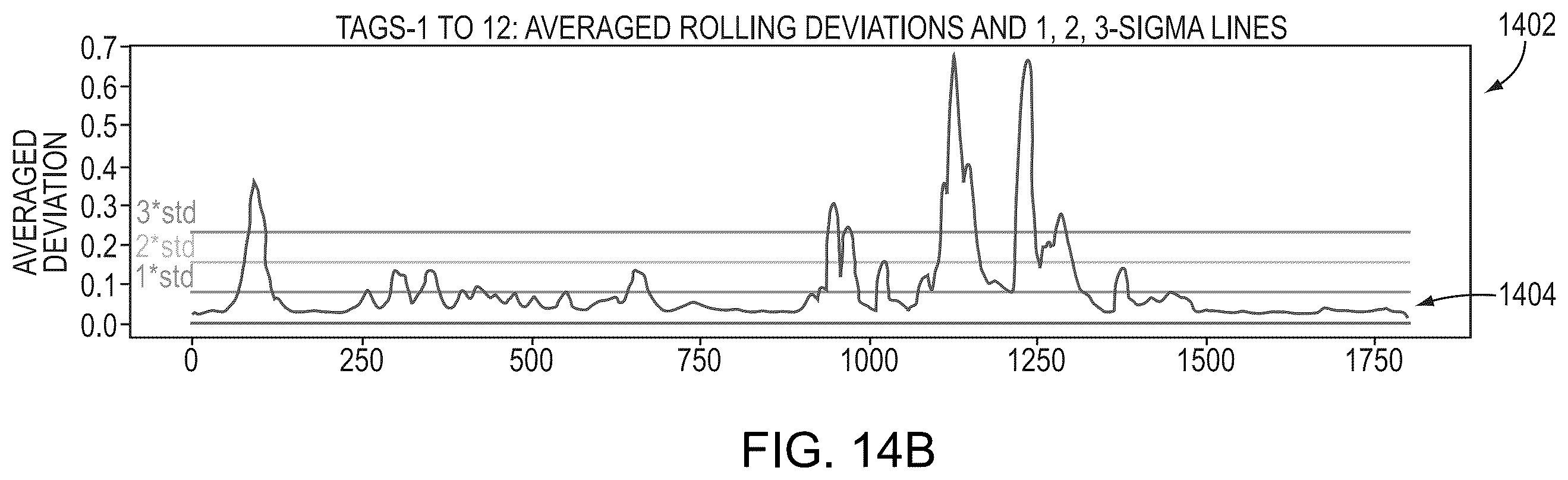 Patent US12366847 Figure 17 – Anomaly event detector