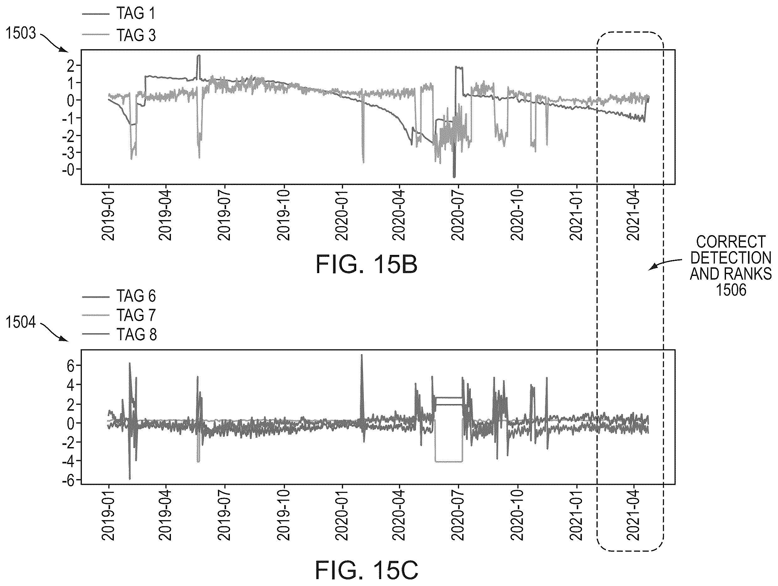 Patent US12366847 Figure 19 – Anomaly event detector