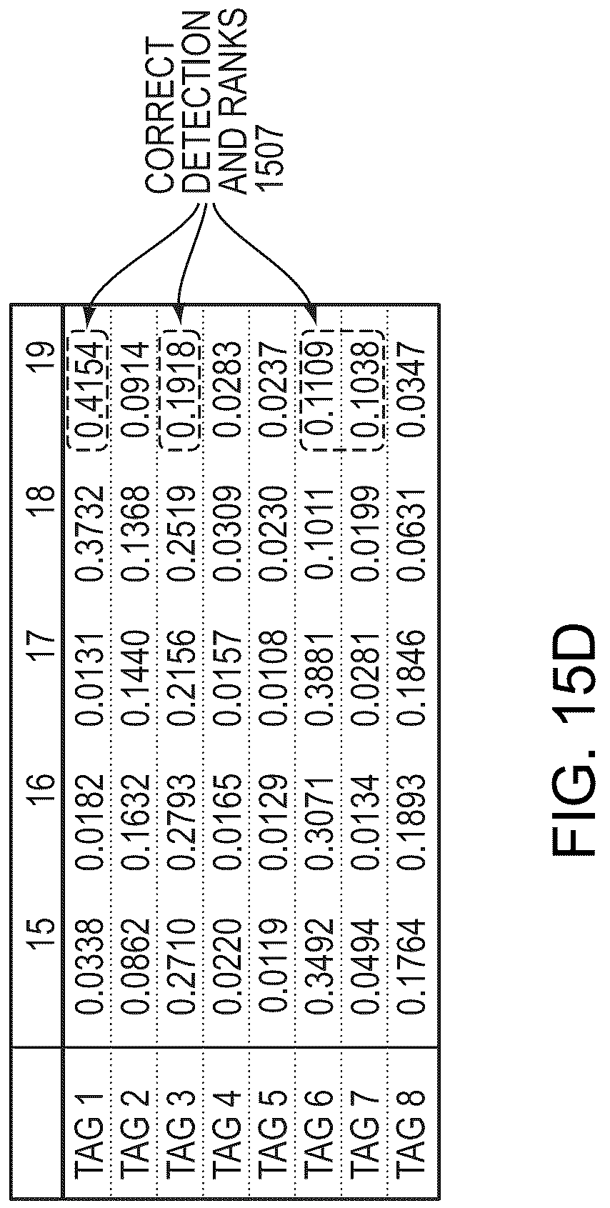 Patent US12366847 Figure 20 – Anomaly event detector