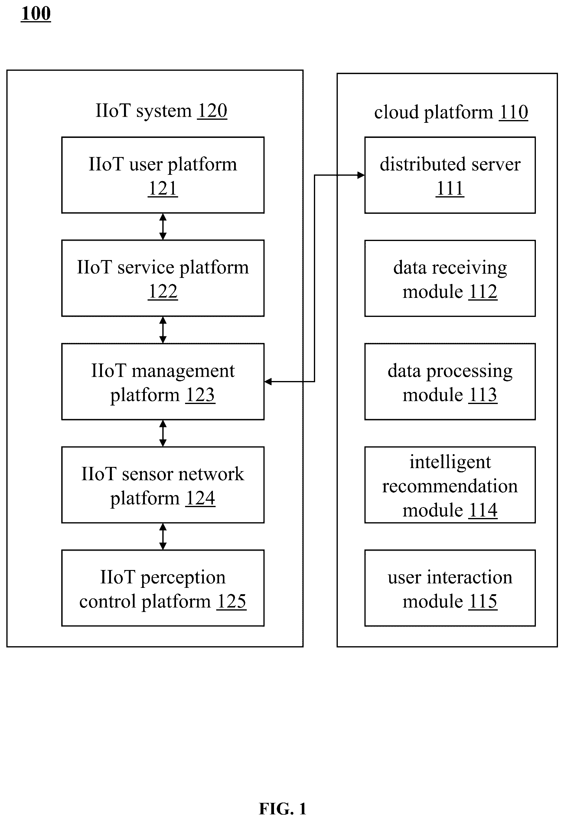 Patent US12366848 Figure 1 – Method and system for intelligent recommendation of production process by industrial internet of things information cloud sharing