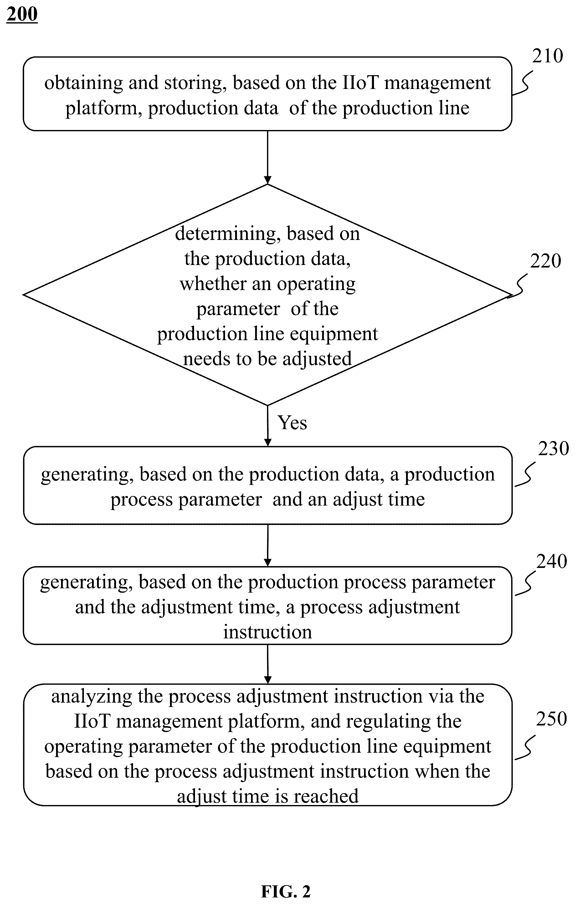 Patent US12366848 Figure 2 – Method and system for intelligent recommendation of production process by industrial internet of things information cloud sharing