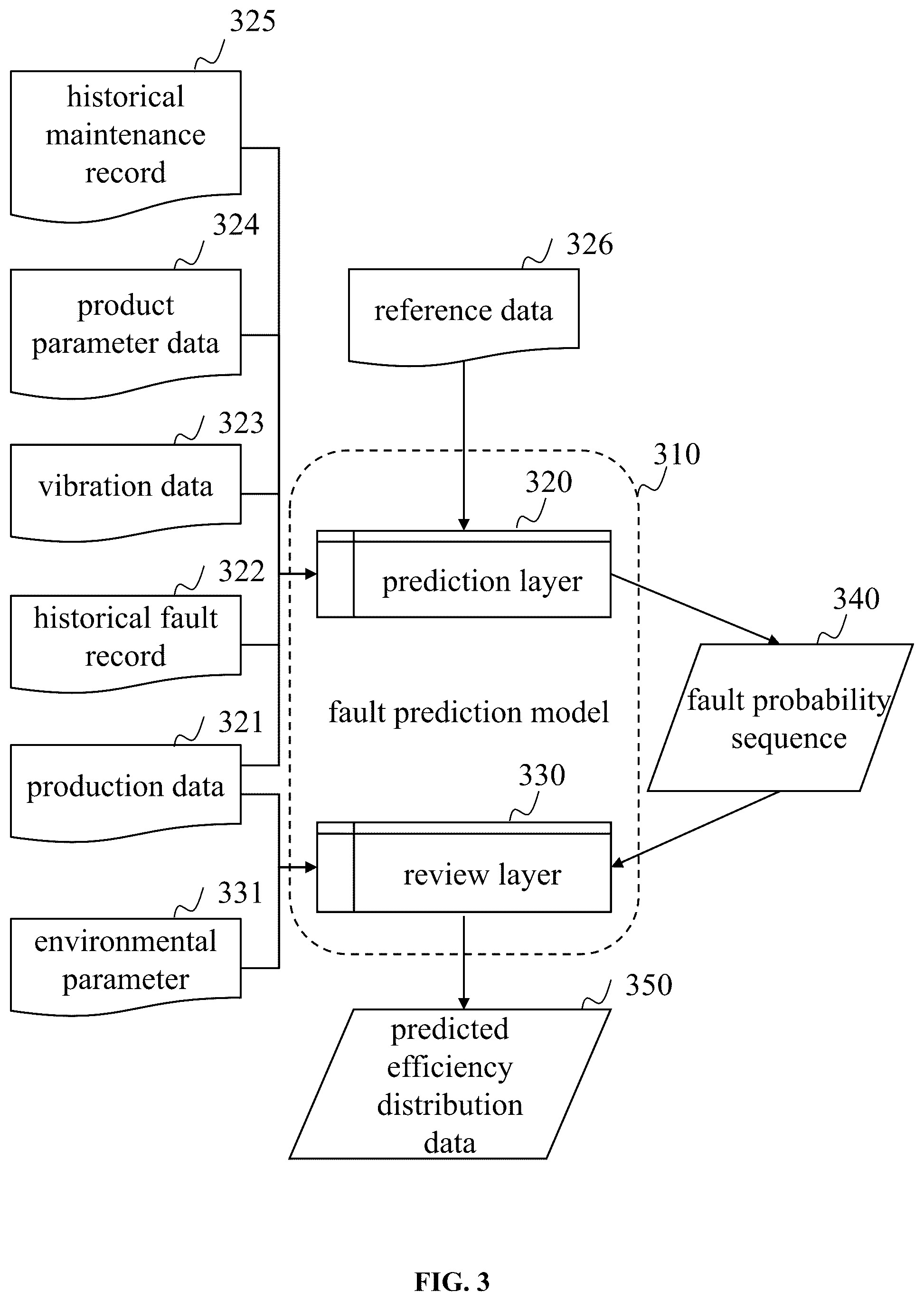 Patent US12366848 Figure 3 – Method and system for intelligent recommendation of production process by industrial internet of things information cloud sharing