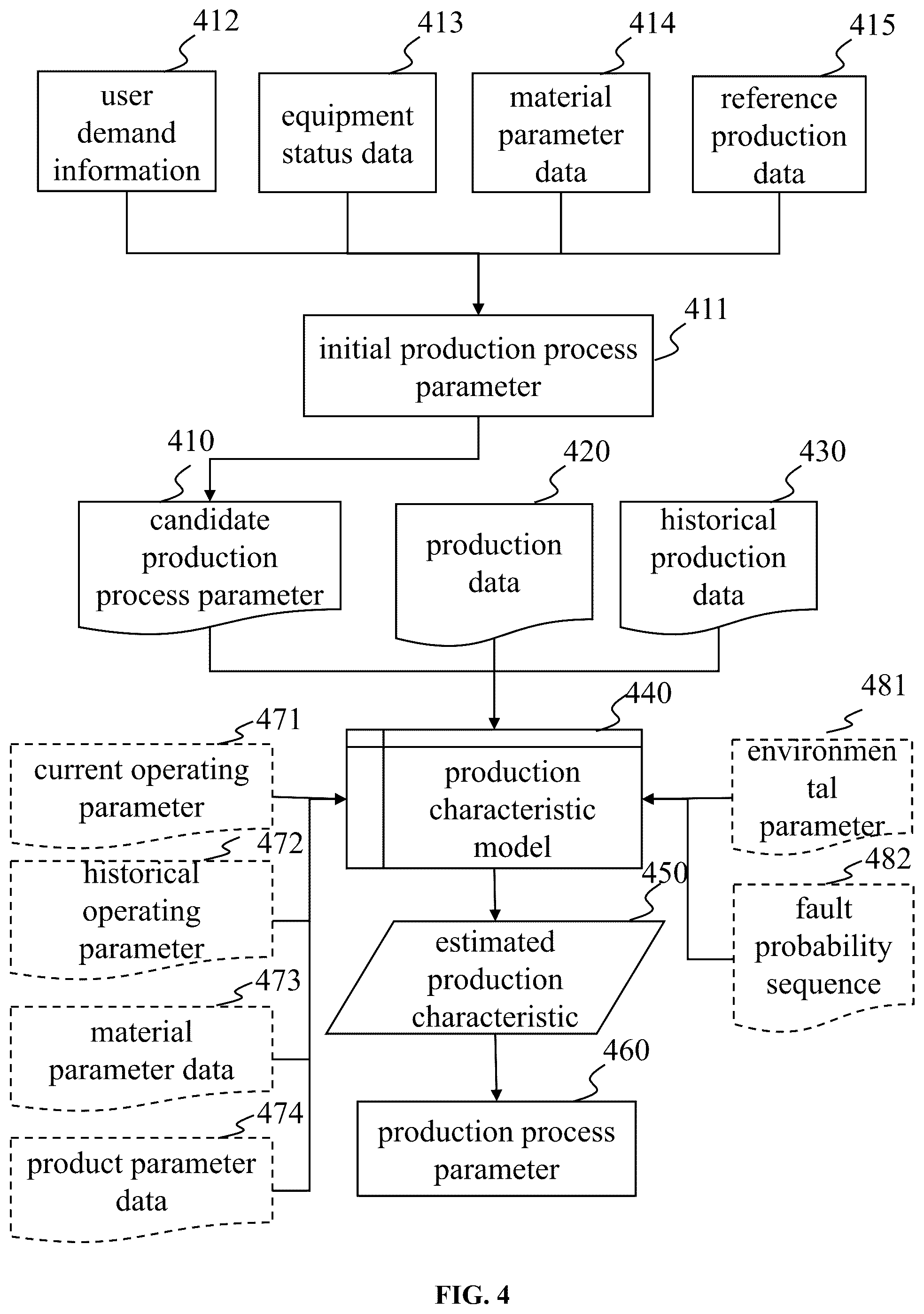 Patent US12366848 Figure 4 – Method and system for intelligent recommendation of production process by industrial internet of things information cloud sharing