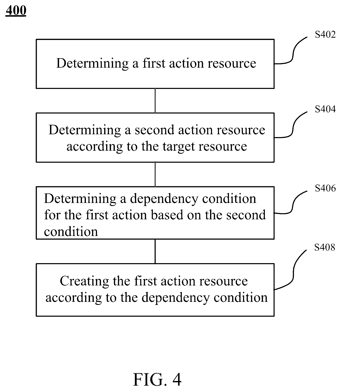 Patent US12366849 Figure 4 – Action trigger method and apparatus