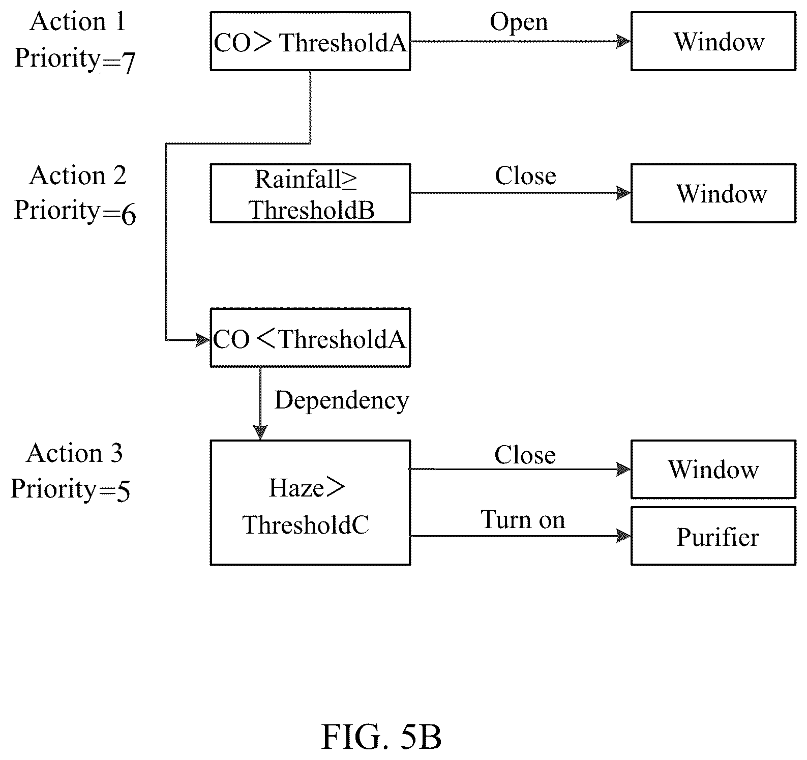 Patent US12366849 Figure 6 – Action trigger method and apparatus