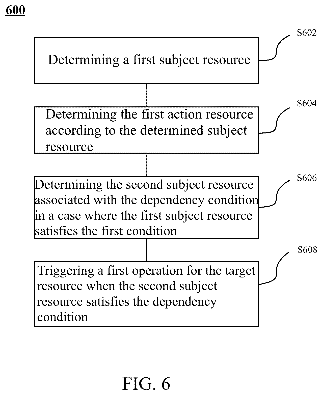 Patent US12366849 Figure 7 – Action trigger method and apparatus