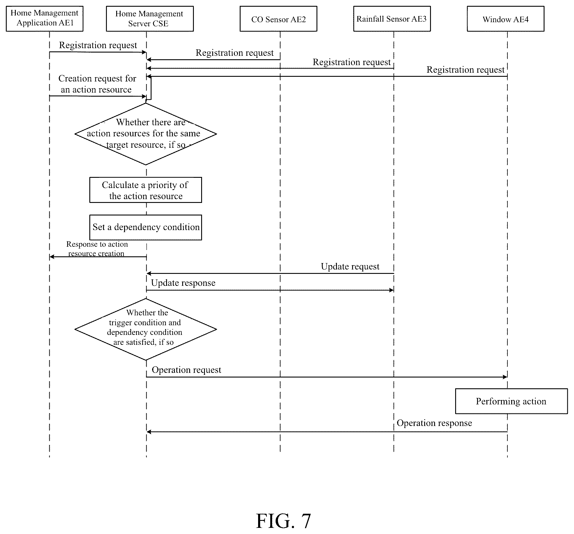Patent US12366849 Figure 8 – Action trigger method and apparatus