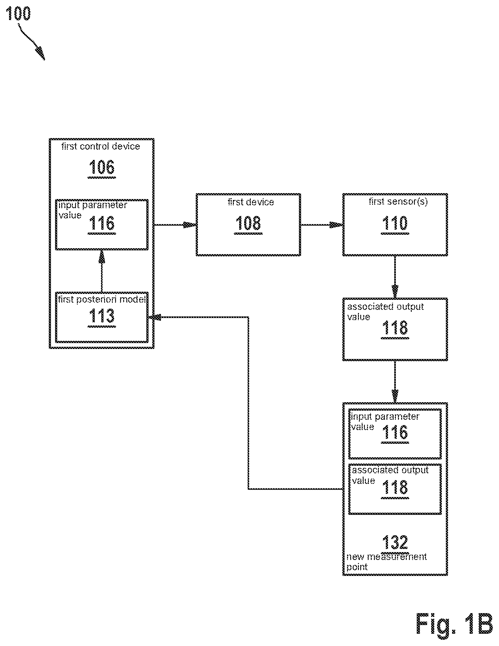 Patent US12366851 Figure 2 – System, device, and method for controlling a physical or chemical process