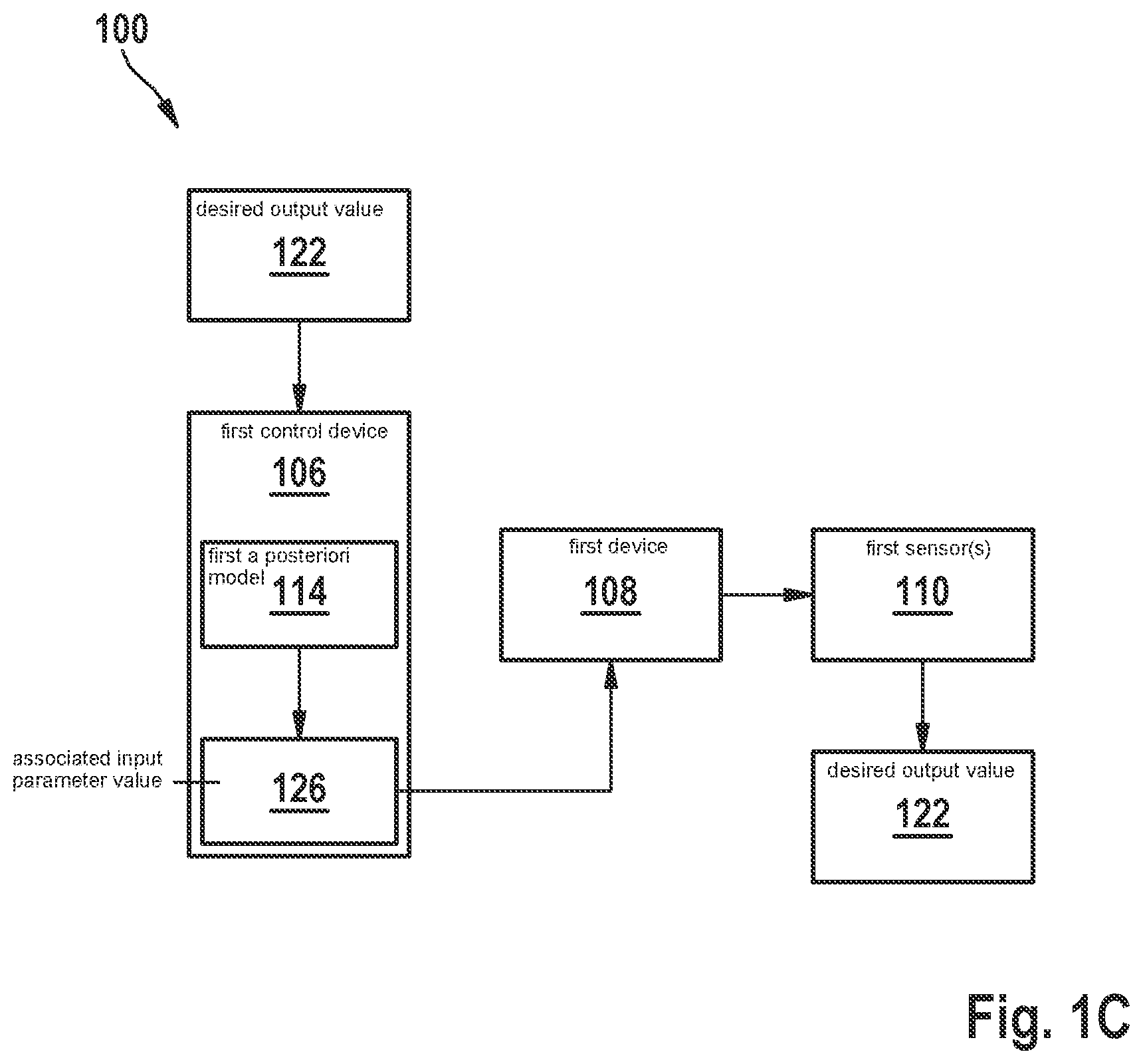 Patent US12366851 Figure 3 – System, device, and method for controlling a physical or chemical process