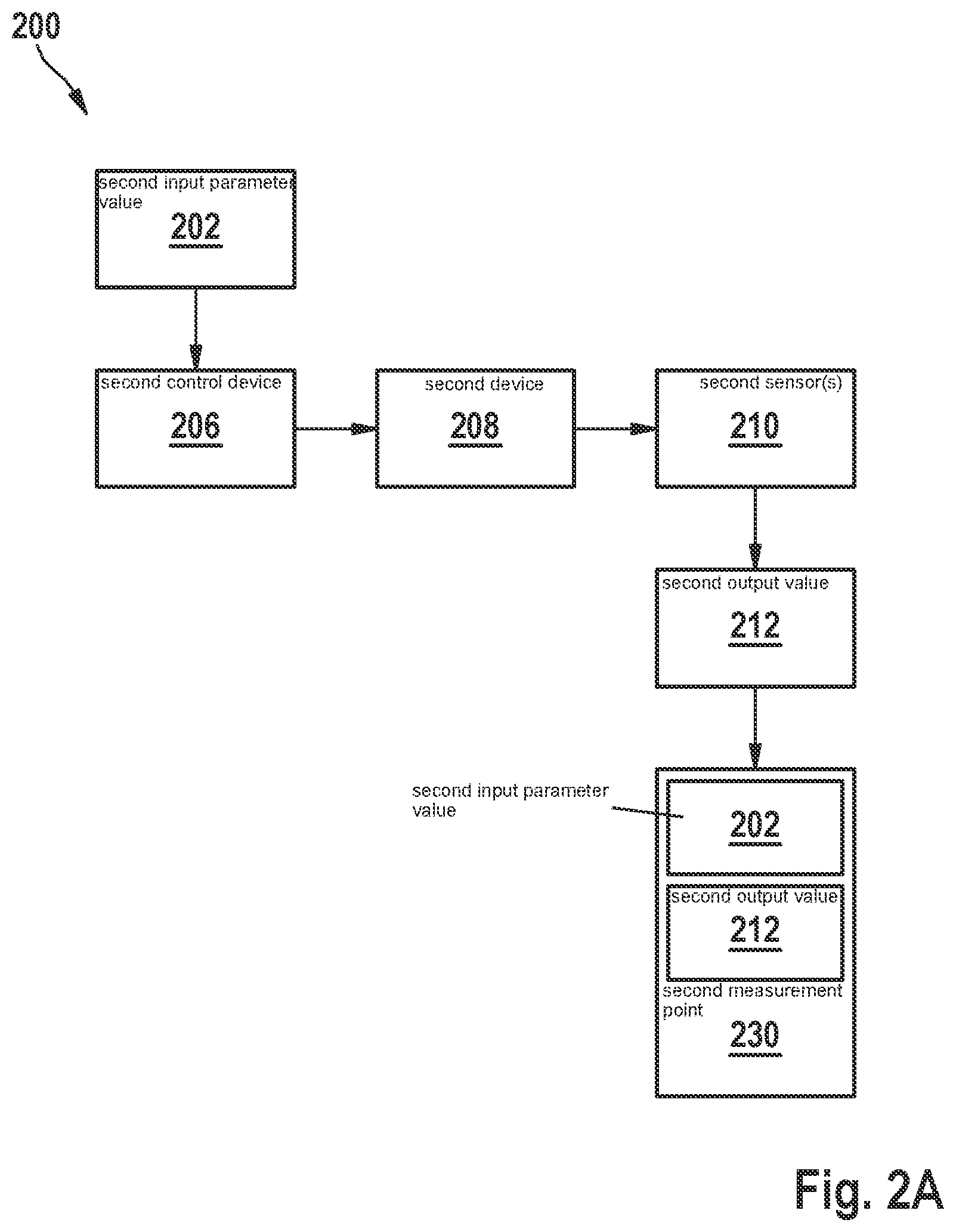 Patent US12366851 Figure 4 – System, device, and method for controlling a physical or chemical process