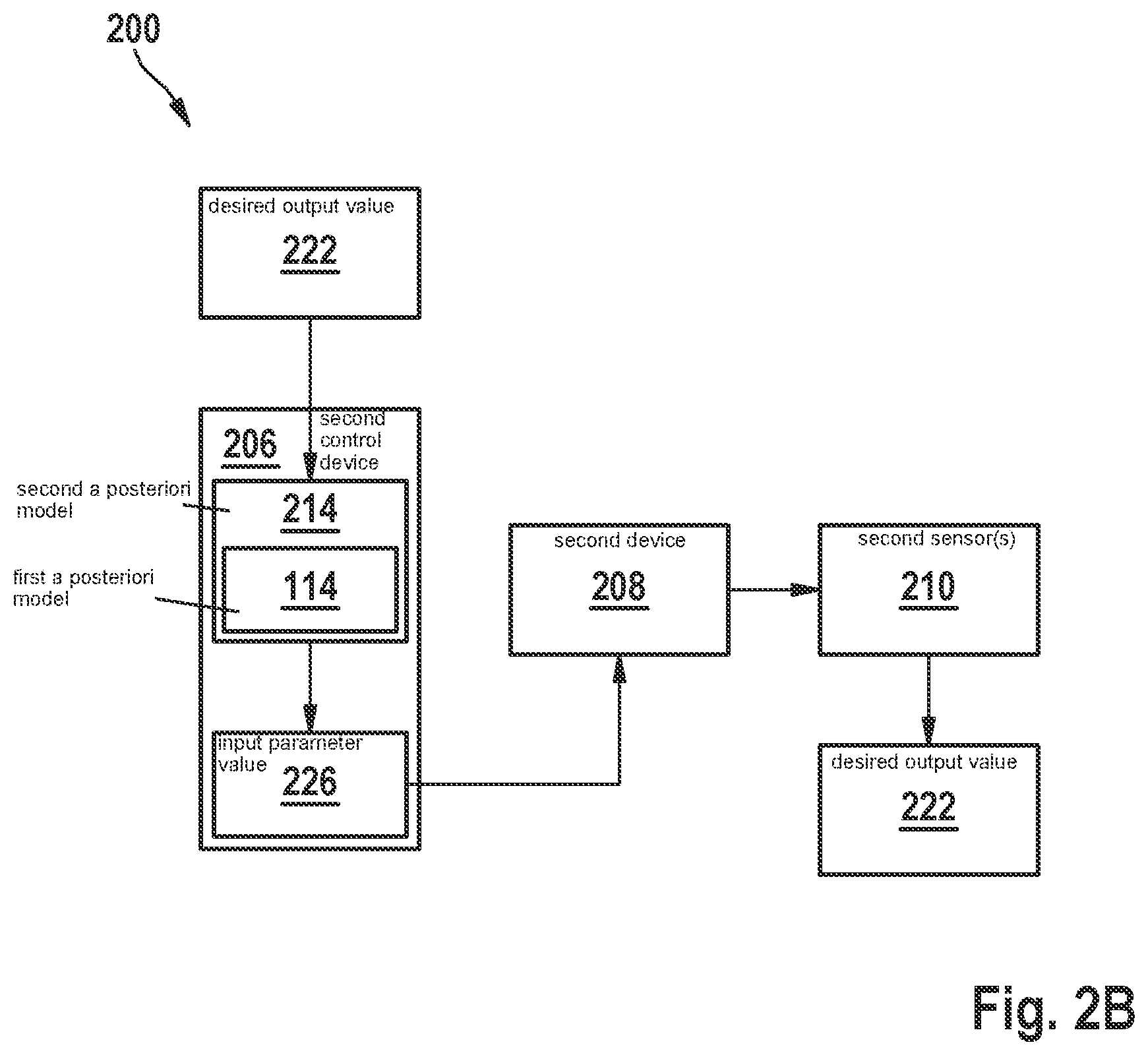 Patent US12366851 Figure 5 – System, device, and method for controlling a physical or chemical process