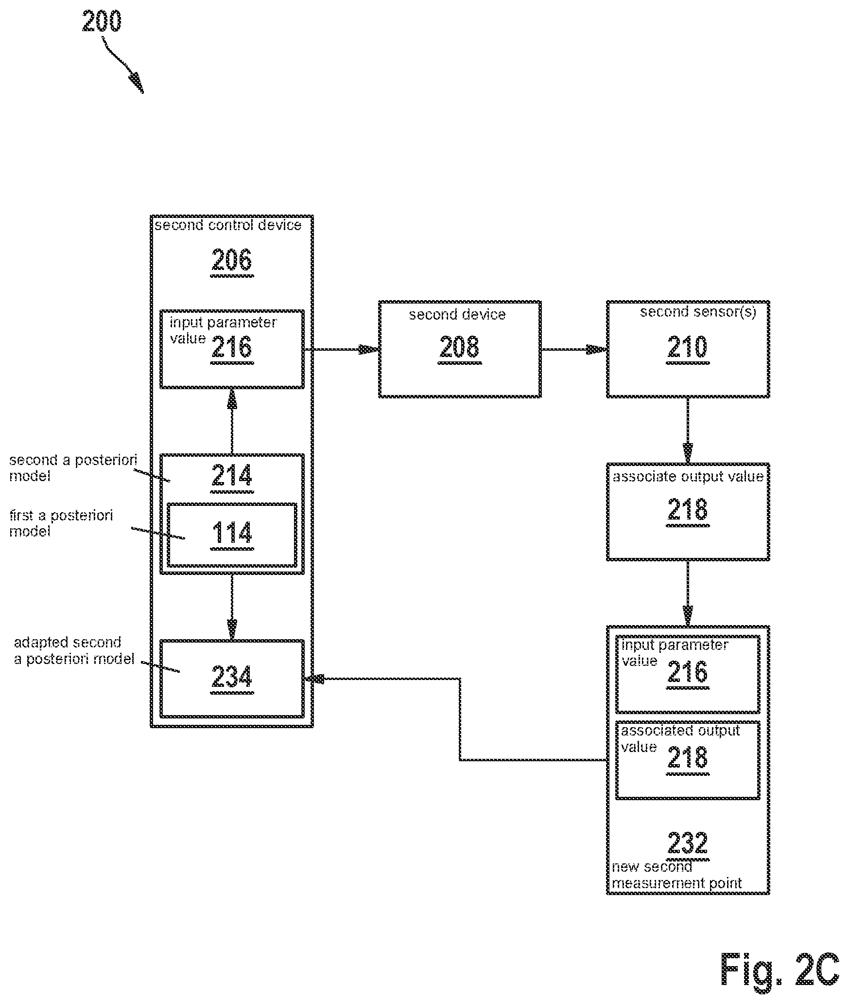 Patent US12366851 Figure 6 – System, device, and method for controlling a physical or chemical process