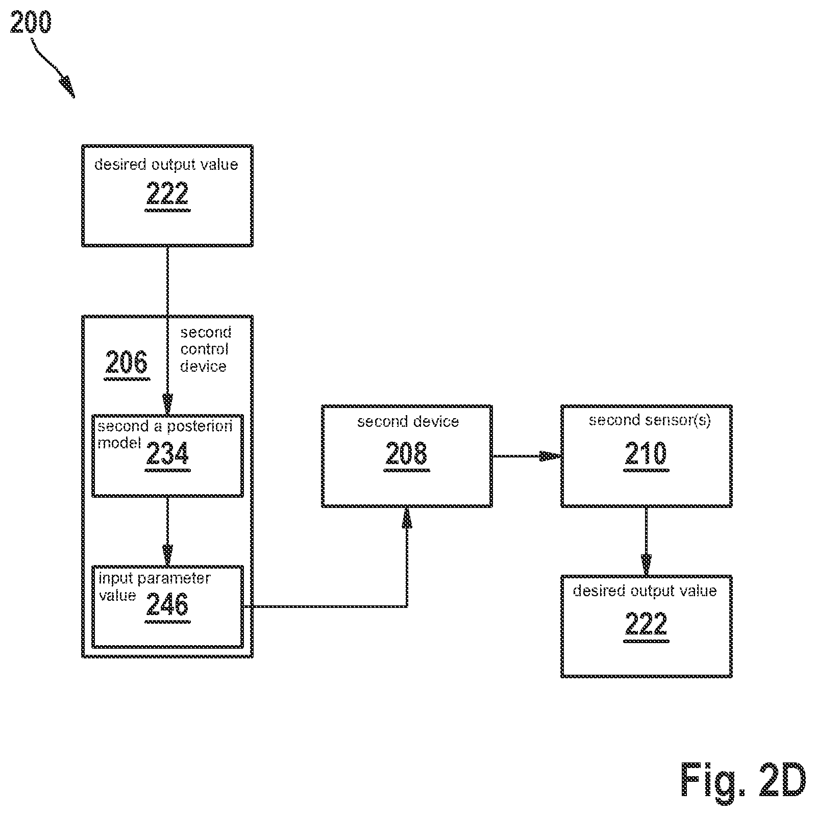 Patent US12366851 Figure 7 – System, device, and method for controlling a physical or chemical process