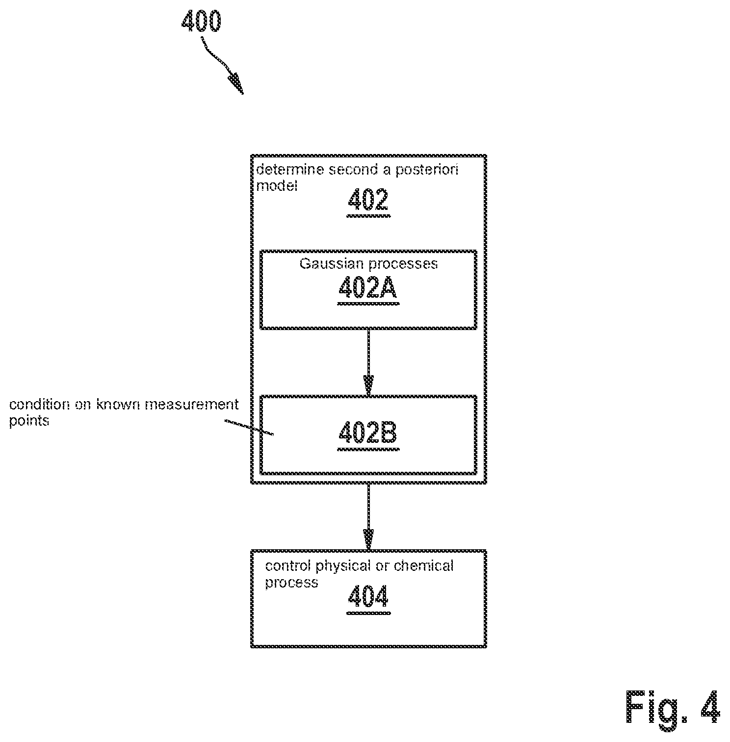 Patent US12366851 Figure 10 – System, device, and method for controlling a physical or chemical process