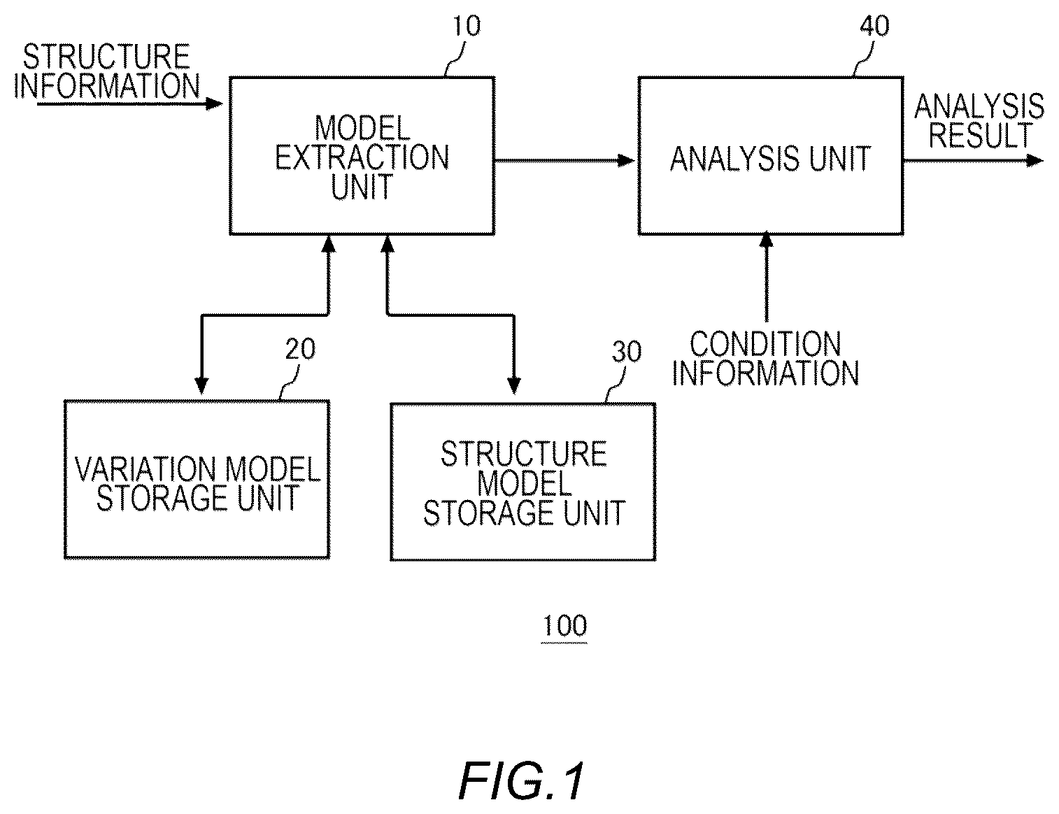 Patent US12366852 Figure 1 – Analysis apparatus, analysis method and computer-readable medium