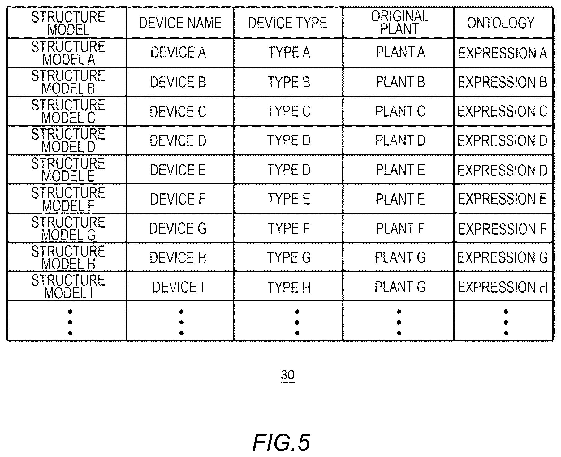 Patent US12366852 Figure 5 – Analysis apparatus, analysis method and computer-readable medium