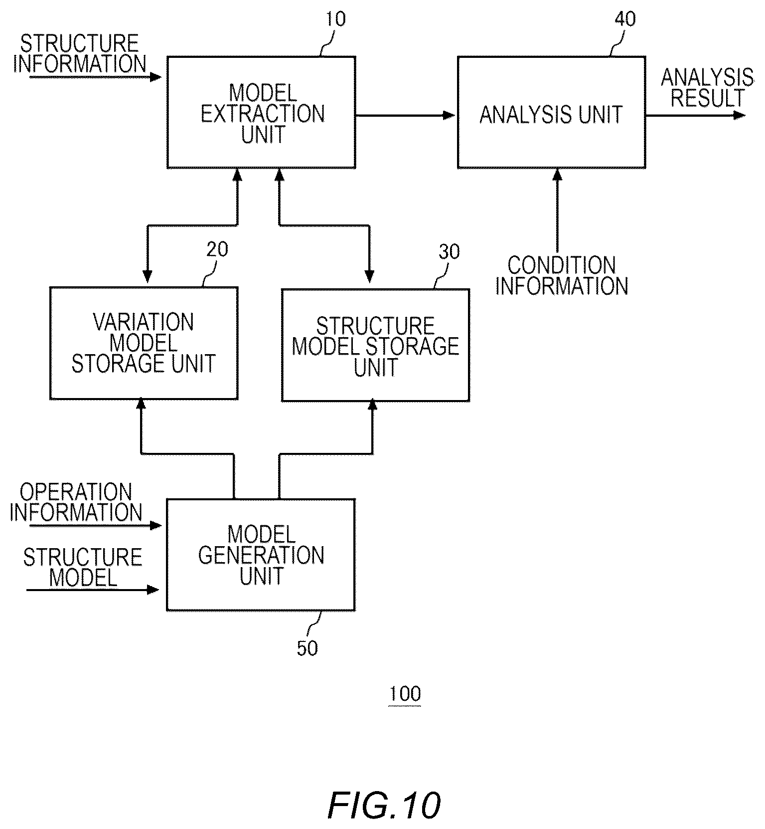 Patent US12366852 Figure 10 – Analysis apparatus, analysis method and computer-readable medium