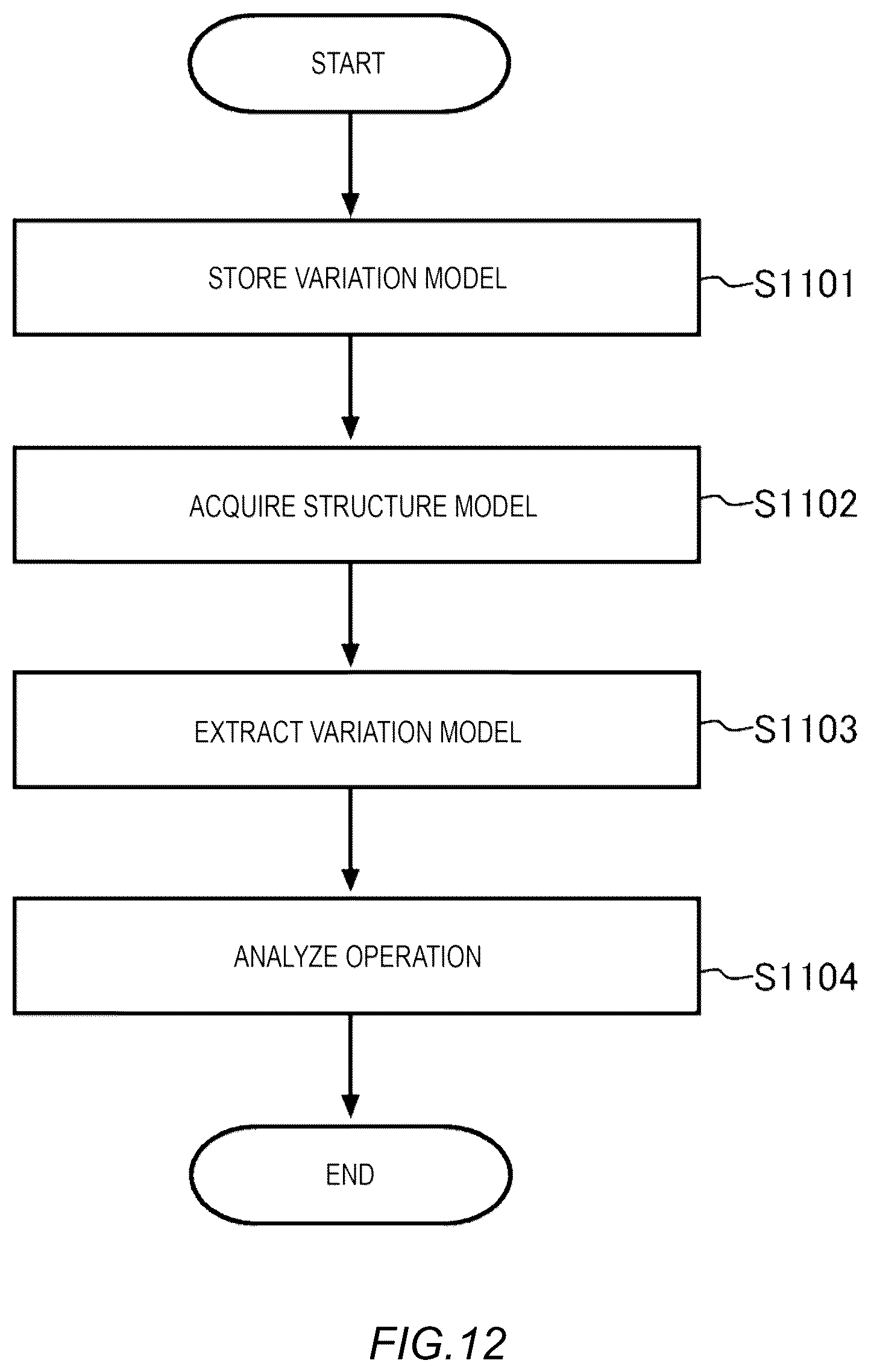 Patent US12366852 Figure 12 – Analysis apparatus, analysis method and computer-readable medium