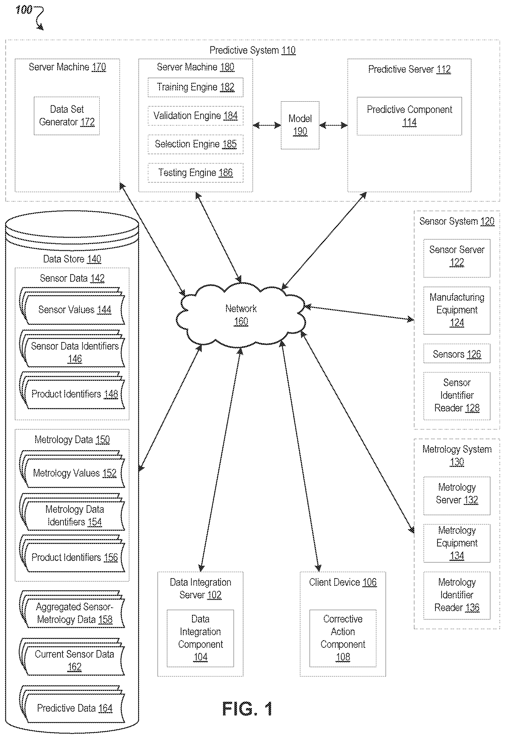 Patent US12366853 Figure 1 – Sensor metrology data integration