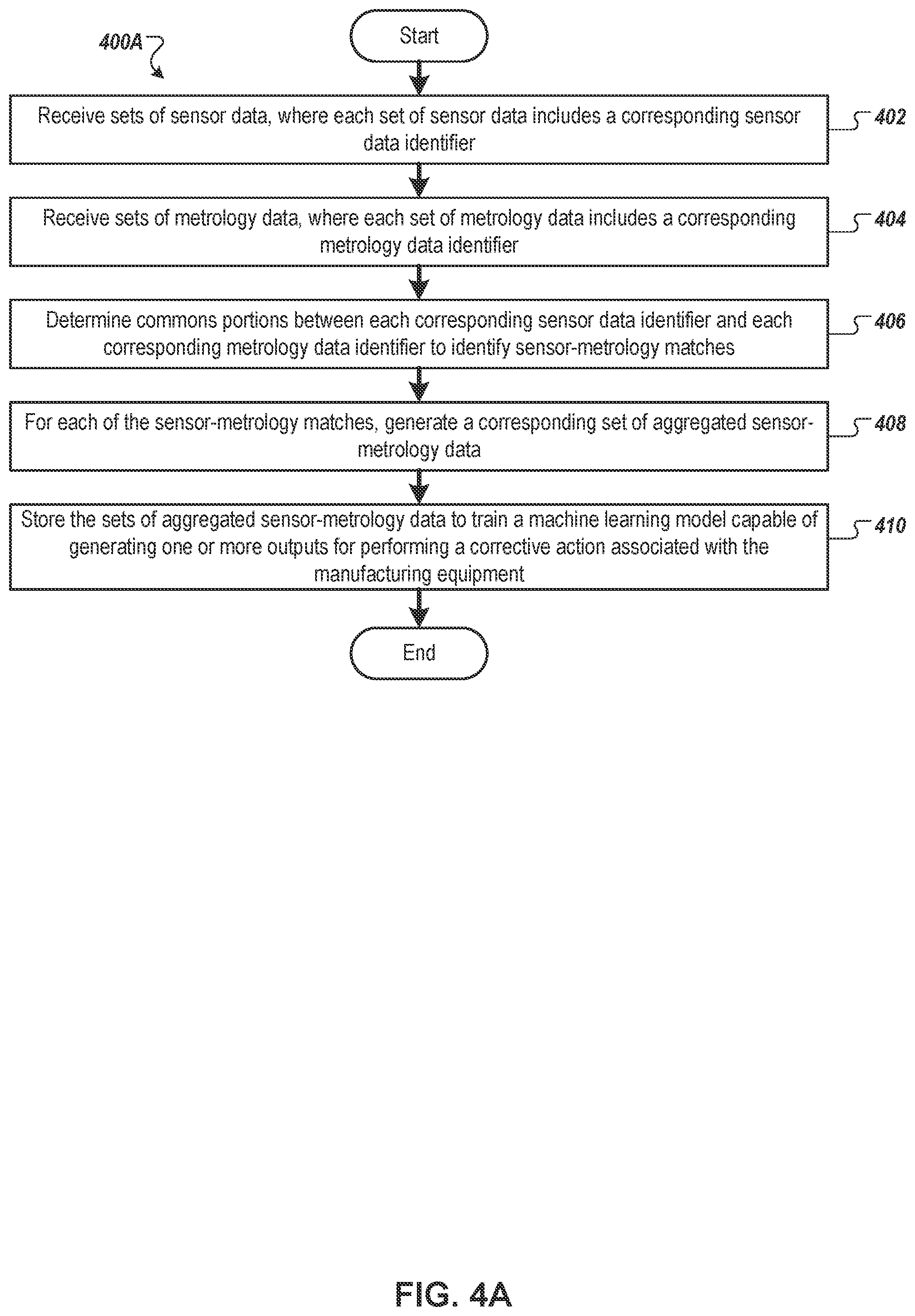 Patent US12366853 Figure 3 – Sensor metrology data integration