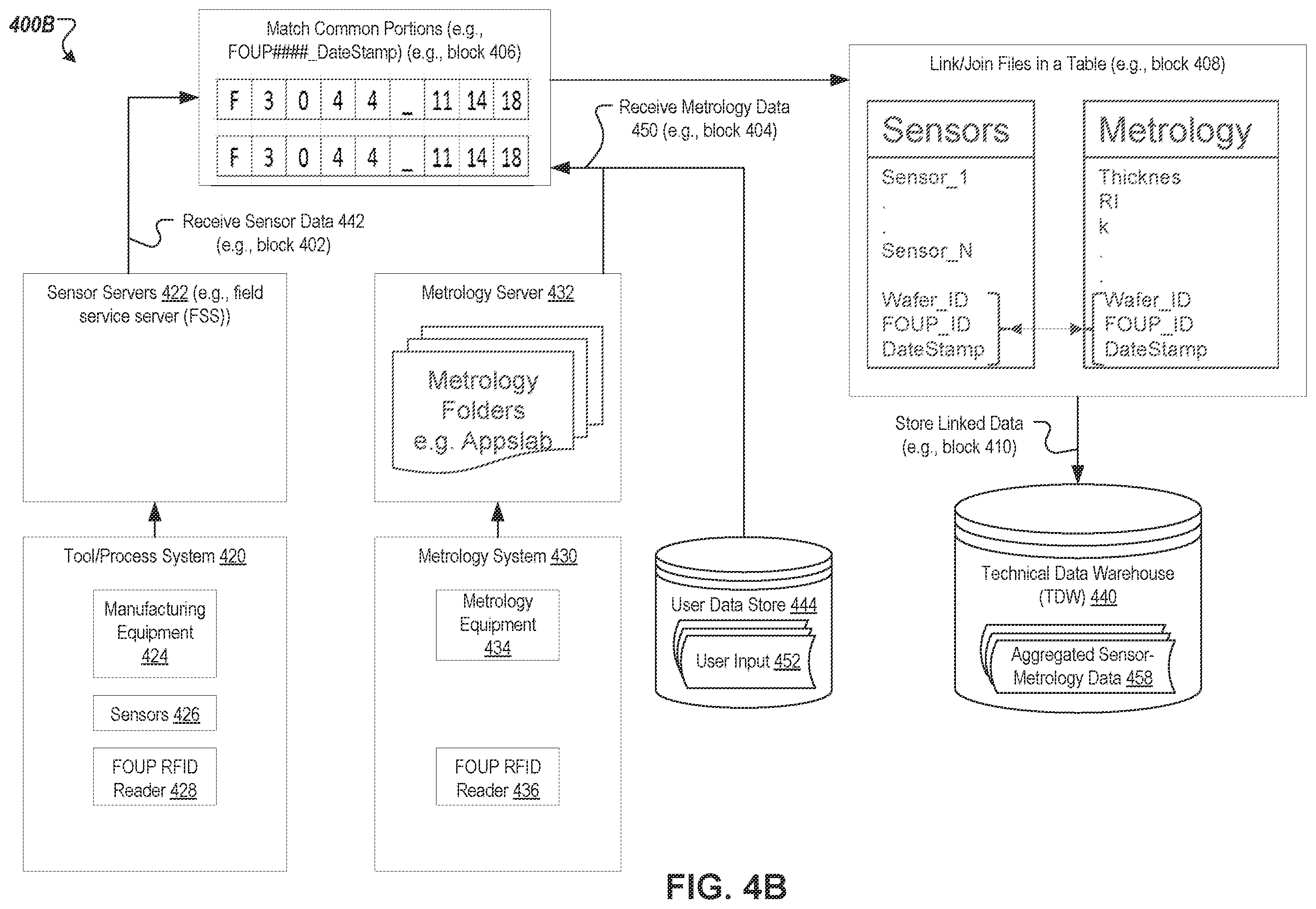 Patent US12366853 Figure 4 – Sensor metrology data integration