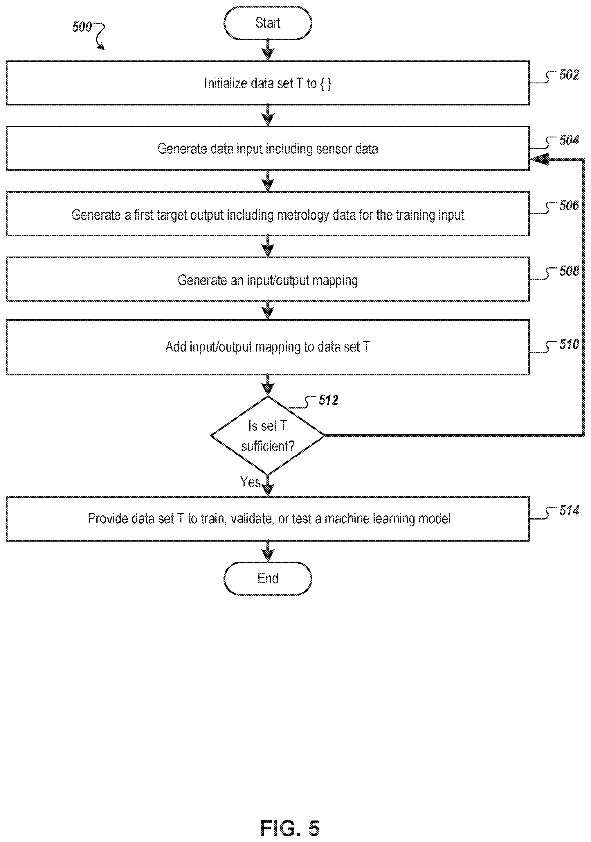 Patent US12366853 Figure 5 – Sensor metrology data integration