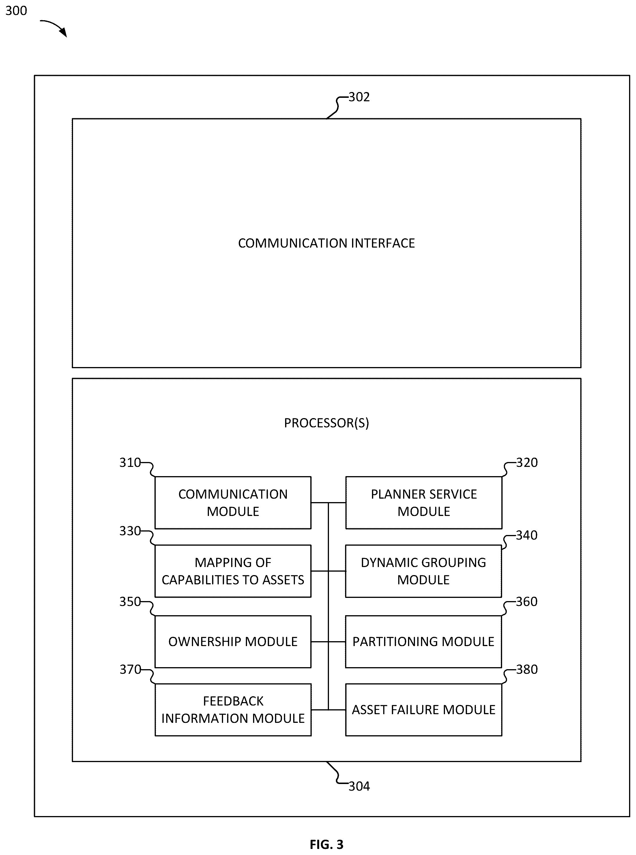 Patent US12366854 Figure 3 – Grouping a set of assets to perform an operation