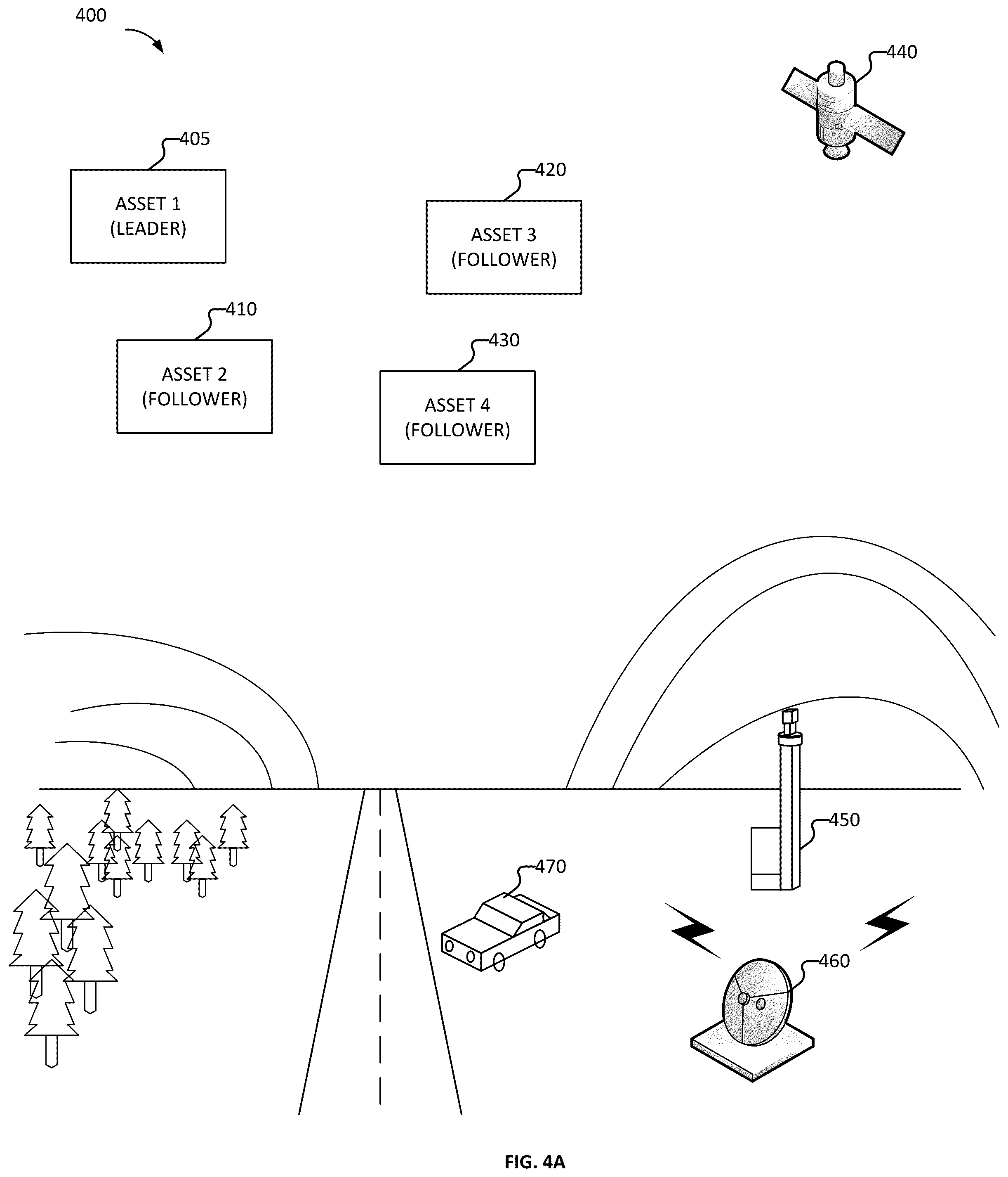 Patent US12366854 Figure 4 – Grouping a set of assets to perform an operation