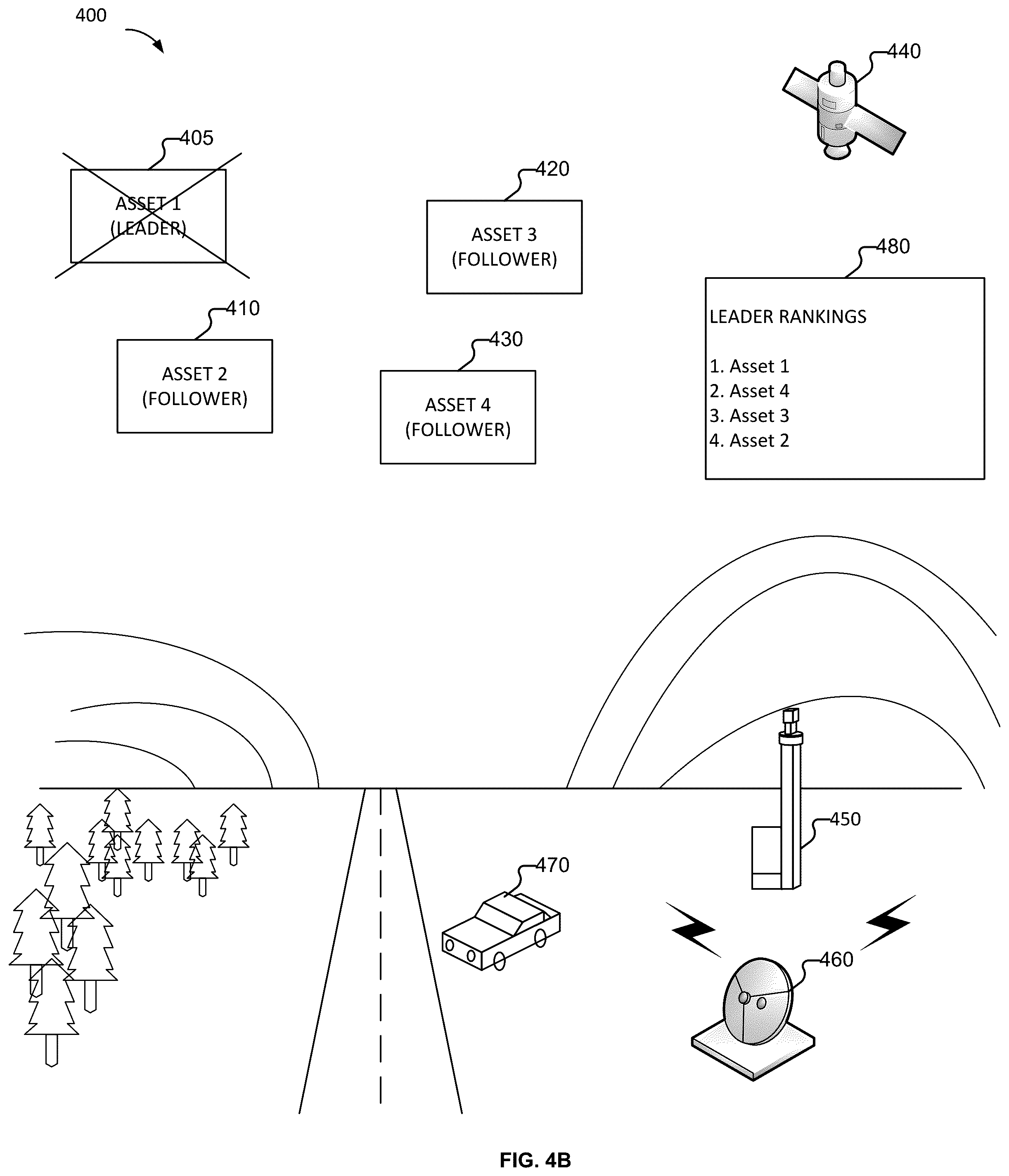 Patent US12366854 Figure 5 – Grouping a set of assets to perform an operation