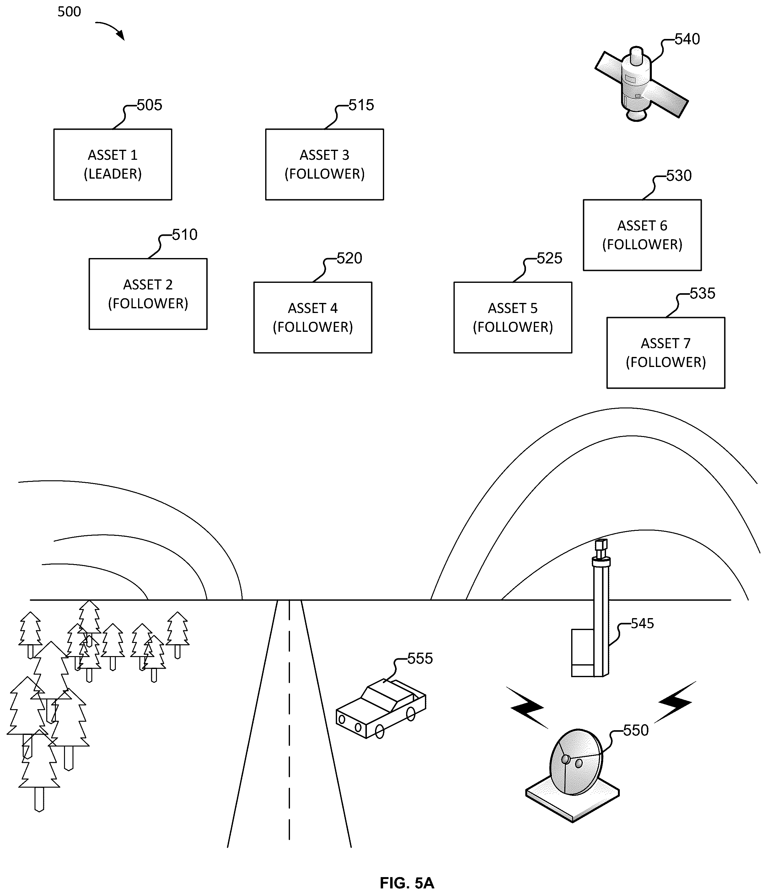 Patent US12366854 Figure 7 – Grouping a set of assets to perform an operation