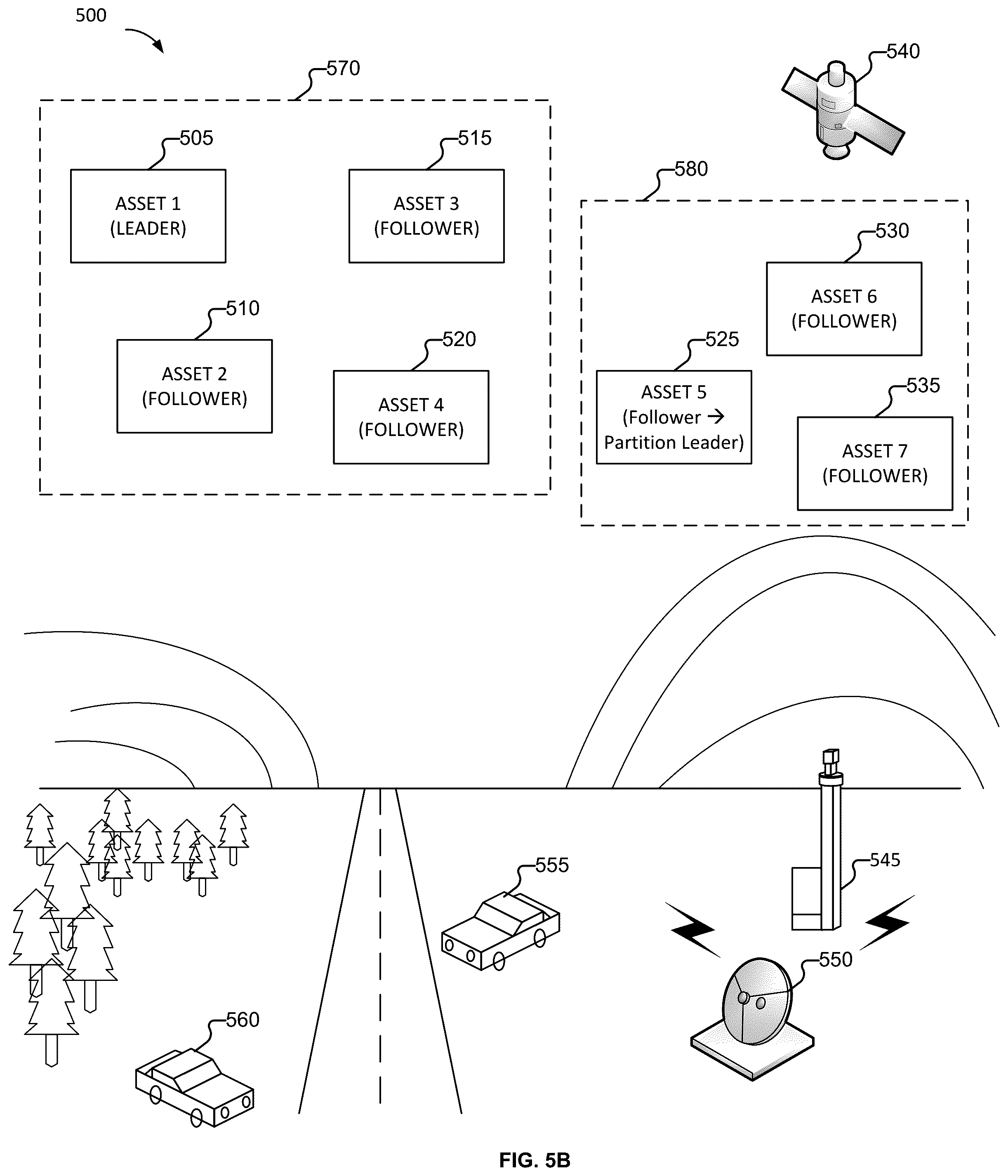 Patent US12366854 Figure 8 – Grouping a set of assets to perform an operation
