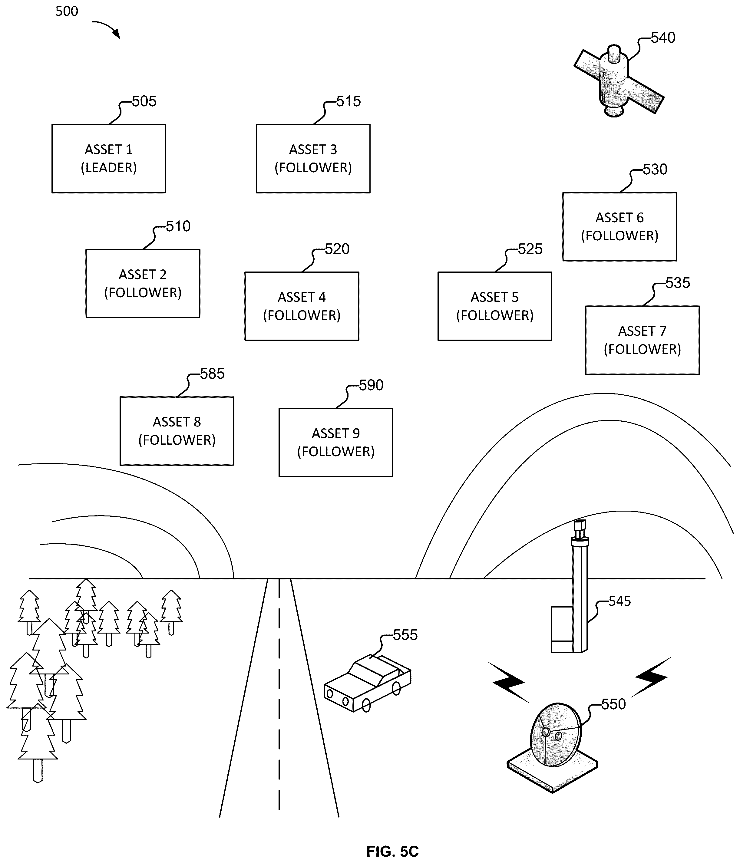 Patent US12366854 Figure 9 – Grouping a set of assets to perform an operation