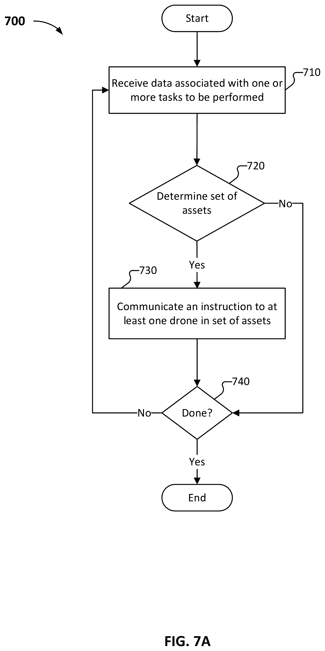Patent US12366854 Figure 11 – Grouping a set of assets to perform an operation