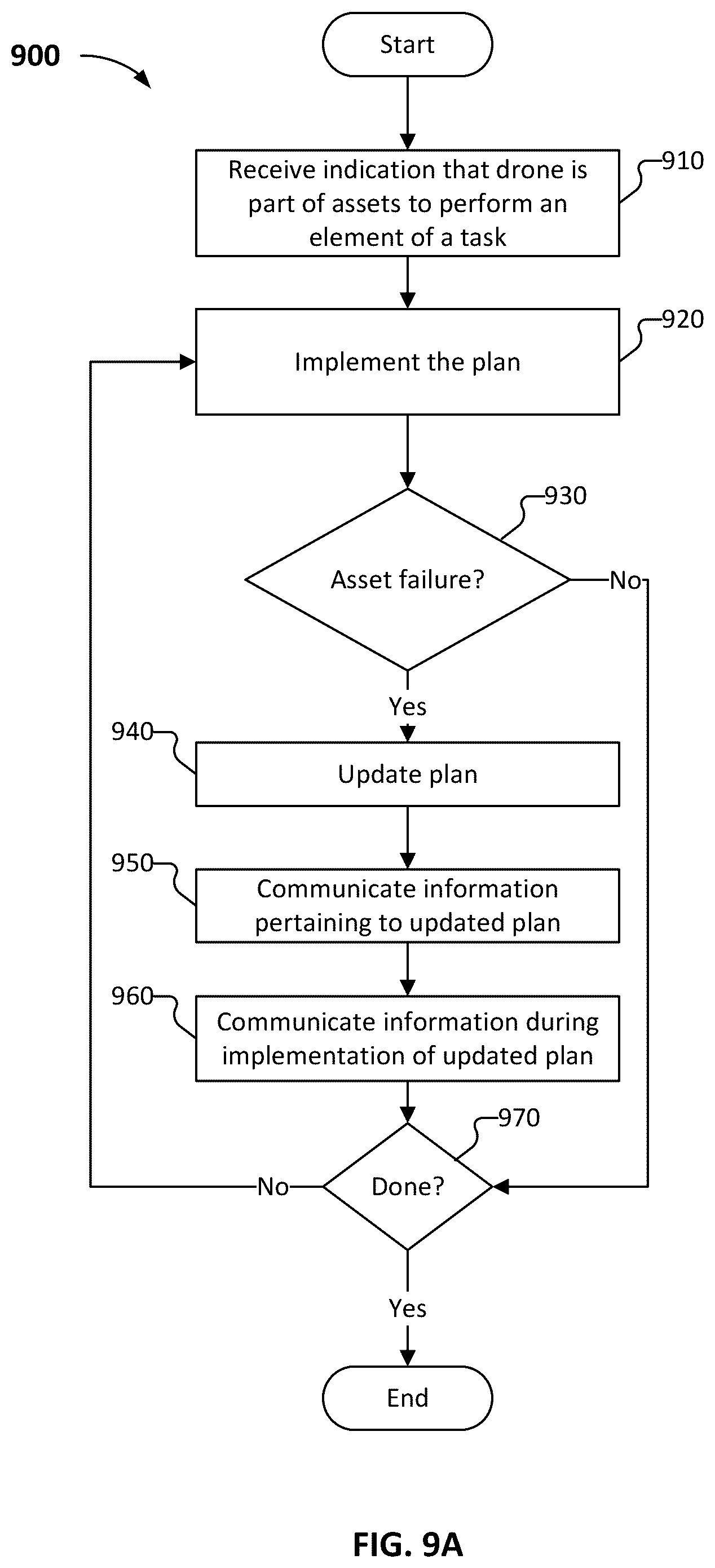 Patent US12366854 Figure 16 – Grouping a set of assets to perform an operation