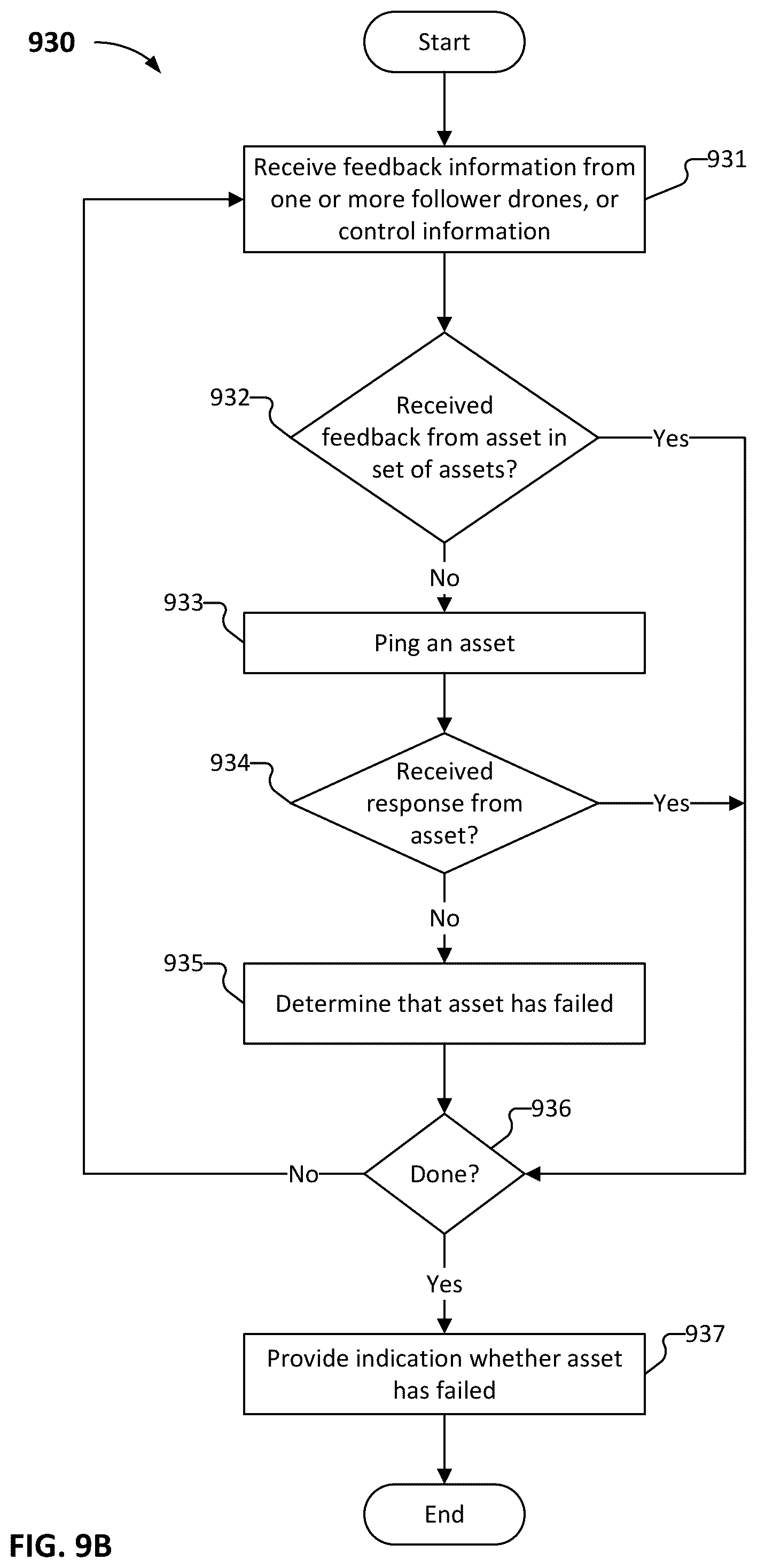 Patent US12366854 Figure 17 – Grouping a set of assets to perform an operation