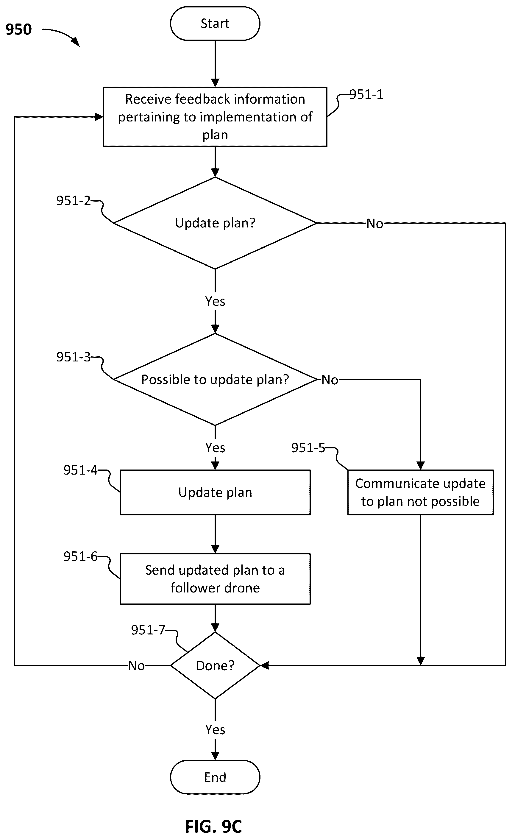Patent US12366854 Figure 18 – Grouping a set of assets to perform an operation