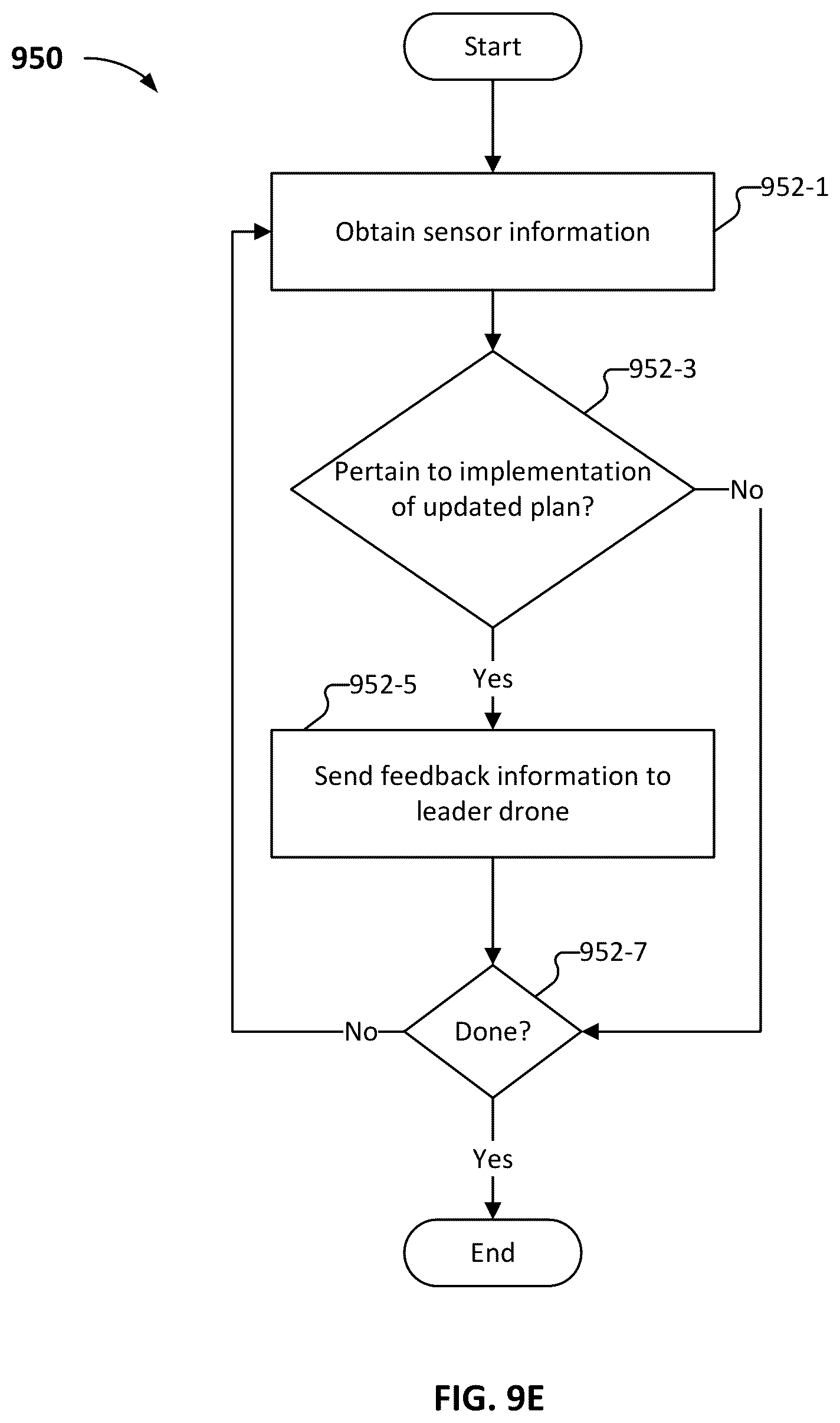 Patent US12366854 Figure 20 – Grouping a set of assets to perform an operation