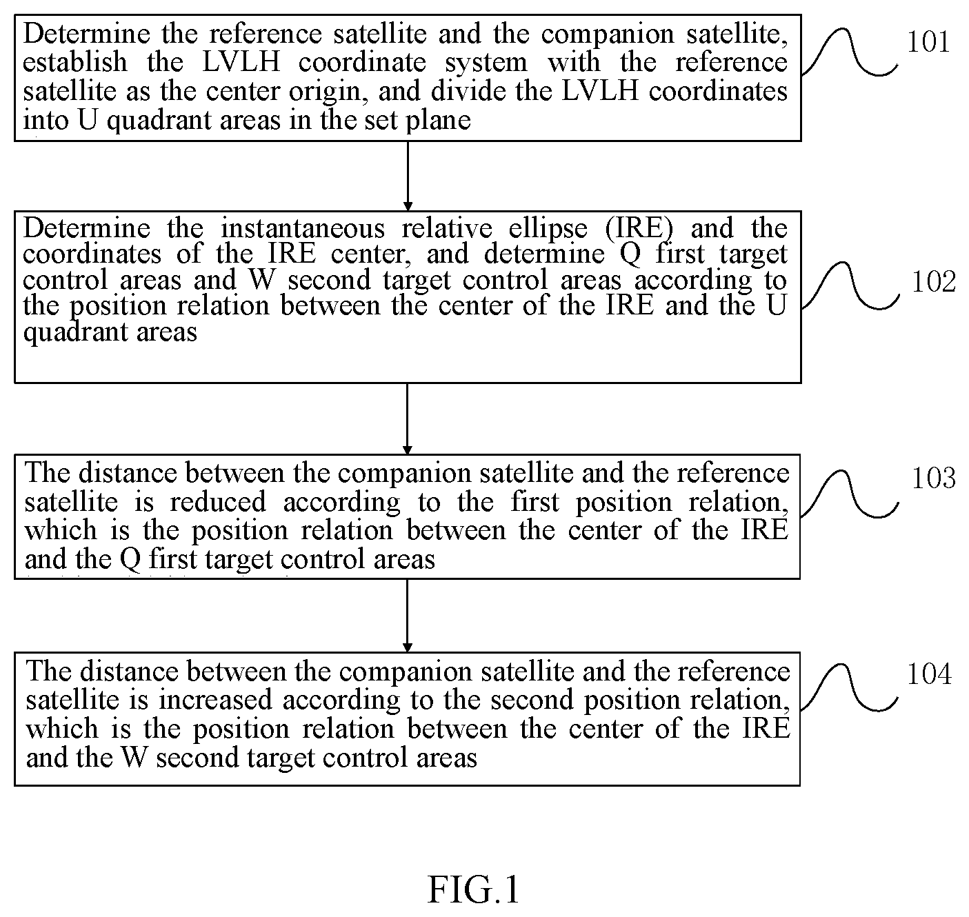Patent US12366858 — Distance control method and system for relative motion between satellites — Figure 1