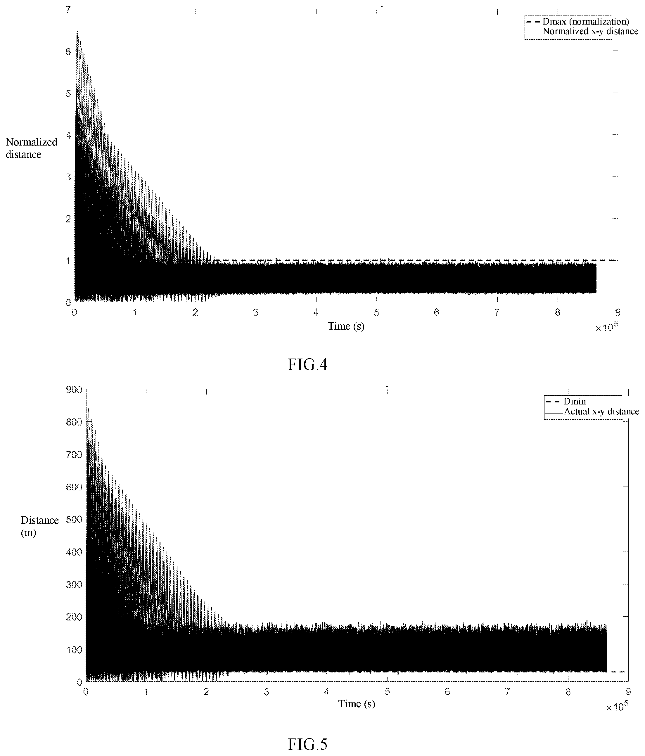 Patent US12366858 Figure 4 – Distance control method and system for relative motion between satellites