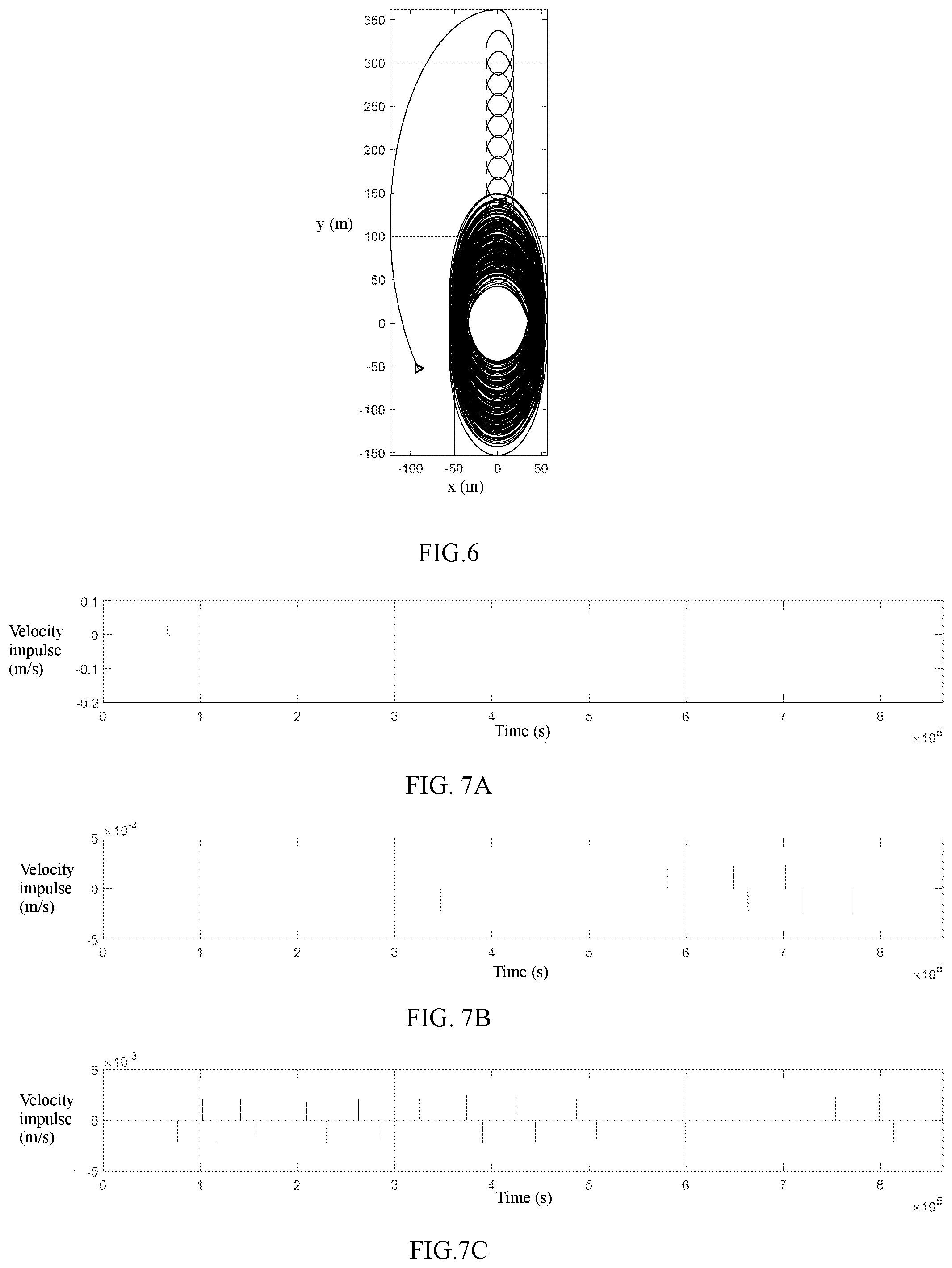 Patent US12366858 Figure 5 – Distance control method and system for relative motion between satellites