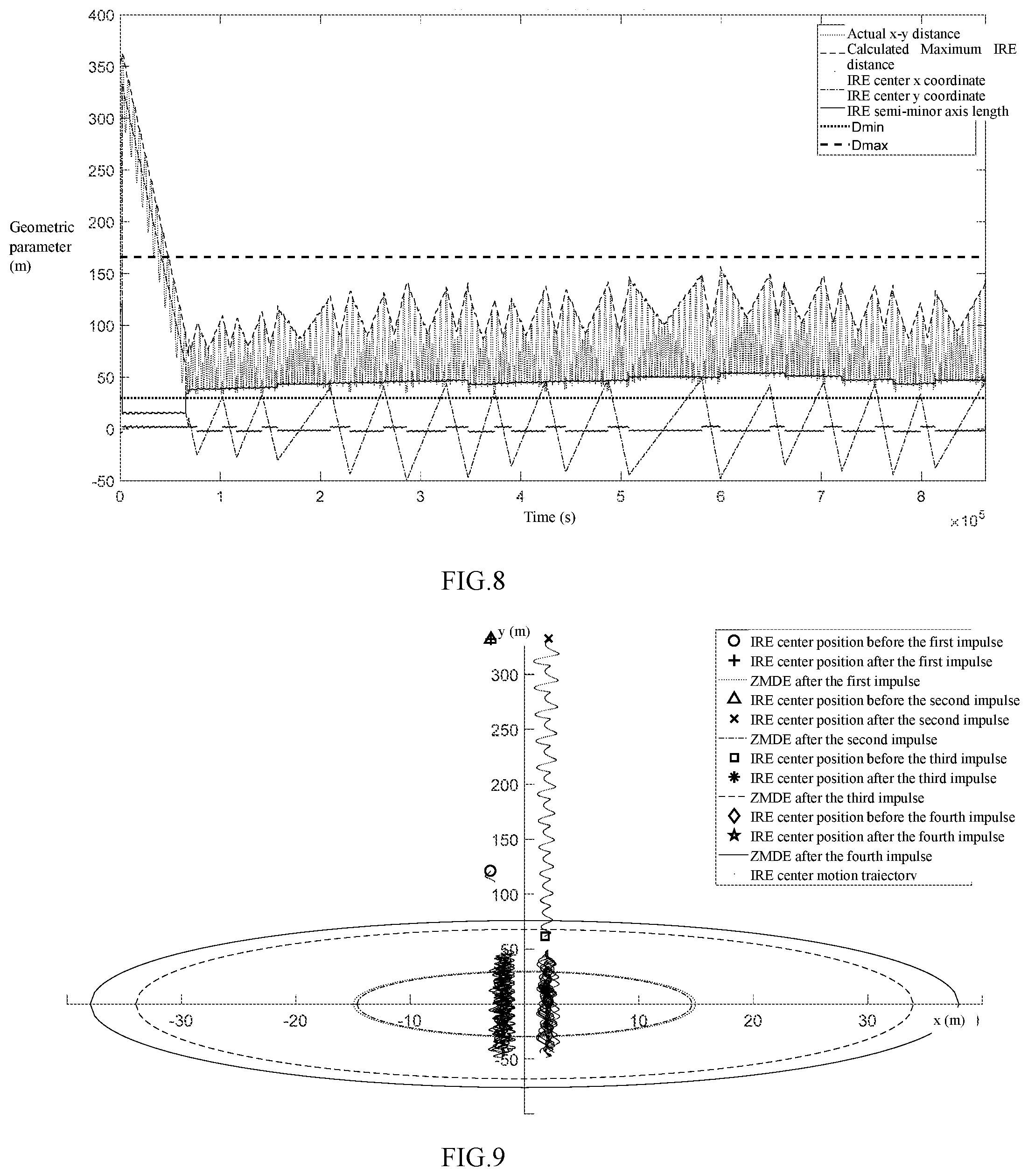 Patent US12366858 Figure 6 – Distance control method and system for relative motion between satellites