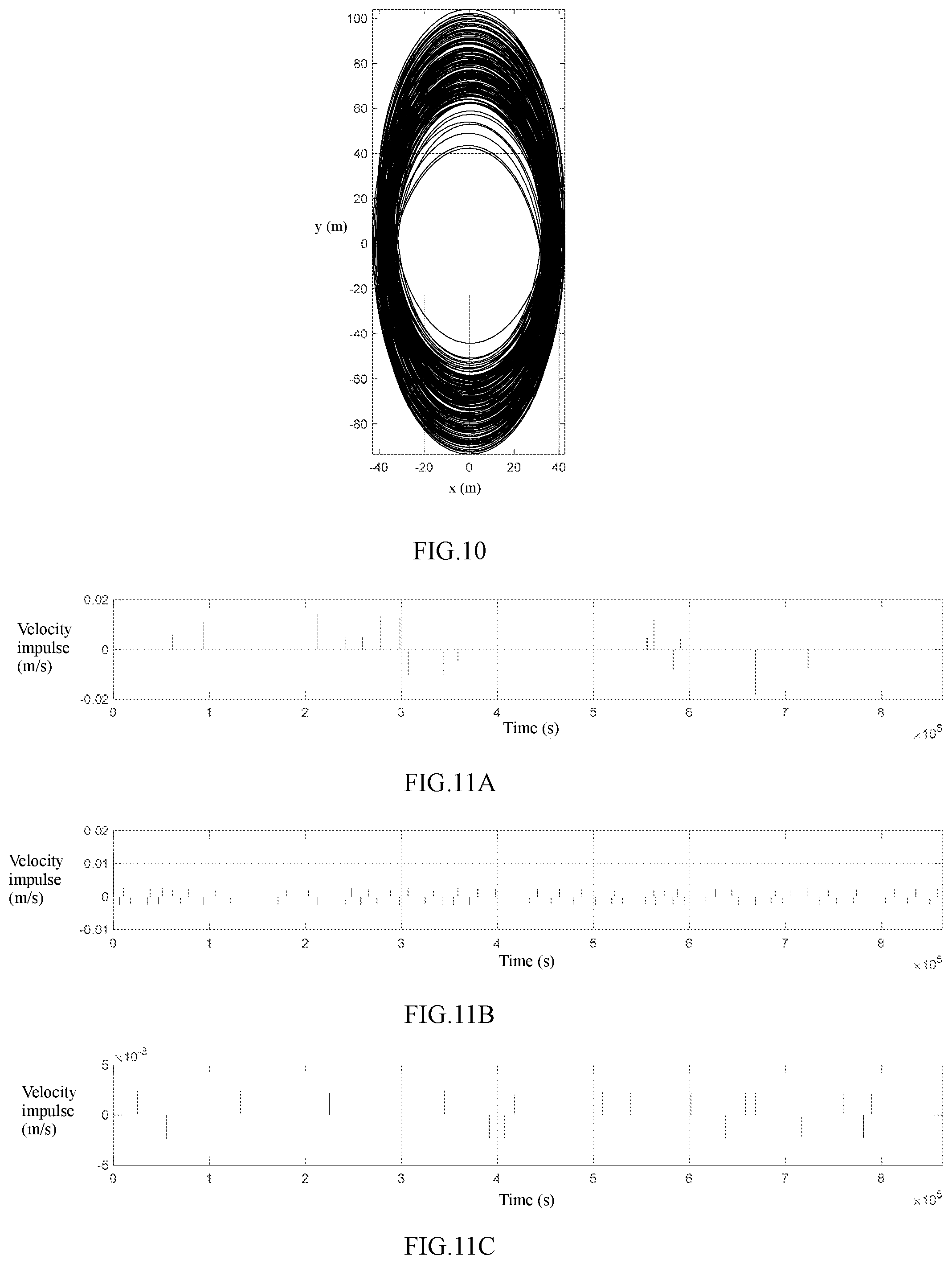 Patent US12366858 Figure 7 – Distance control method and system for relative motion between satellites