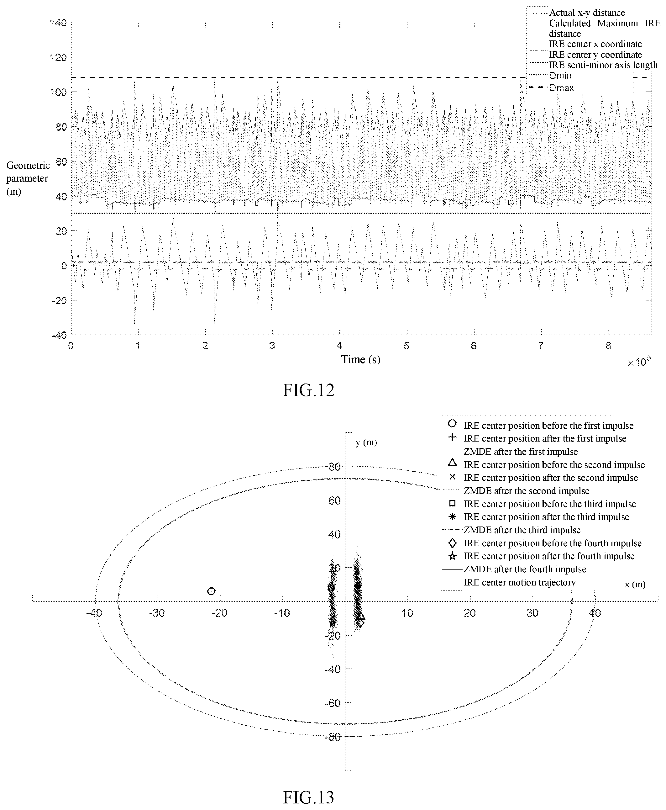 Patent US12366858 Figure 8 – Distance control method and system for relative motion between satellites