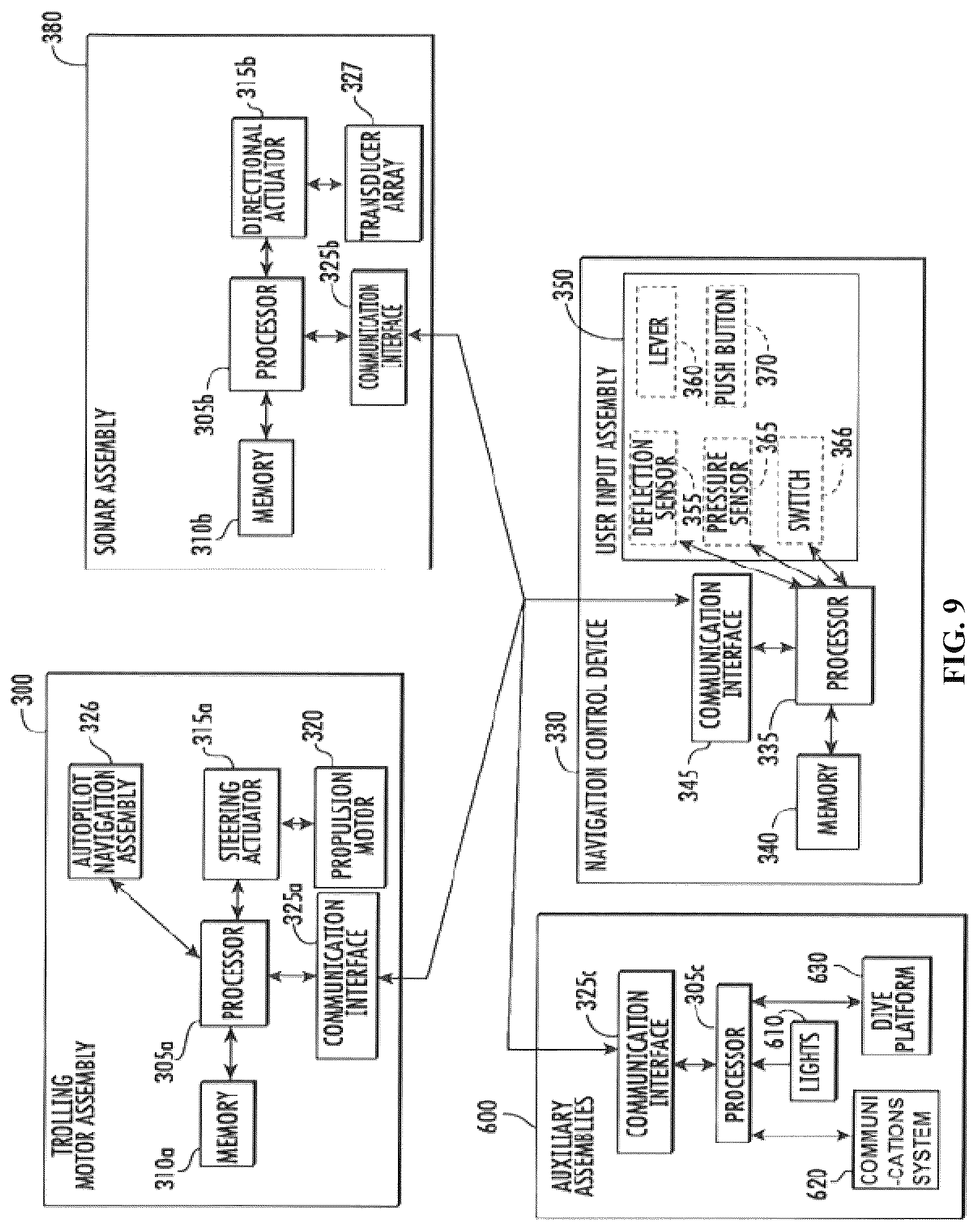Patent US12366859 Figure 8 – Trolling motor and sonar device directional control