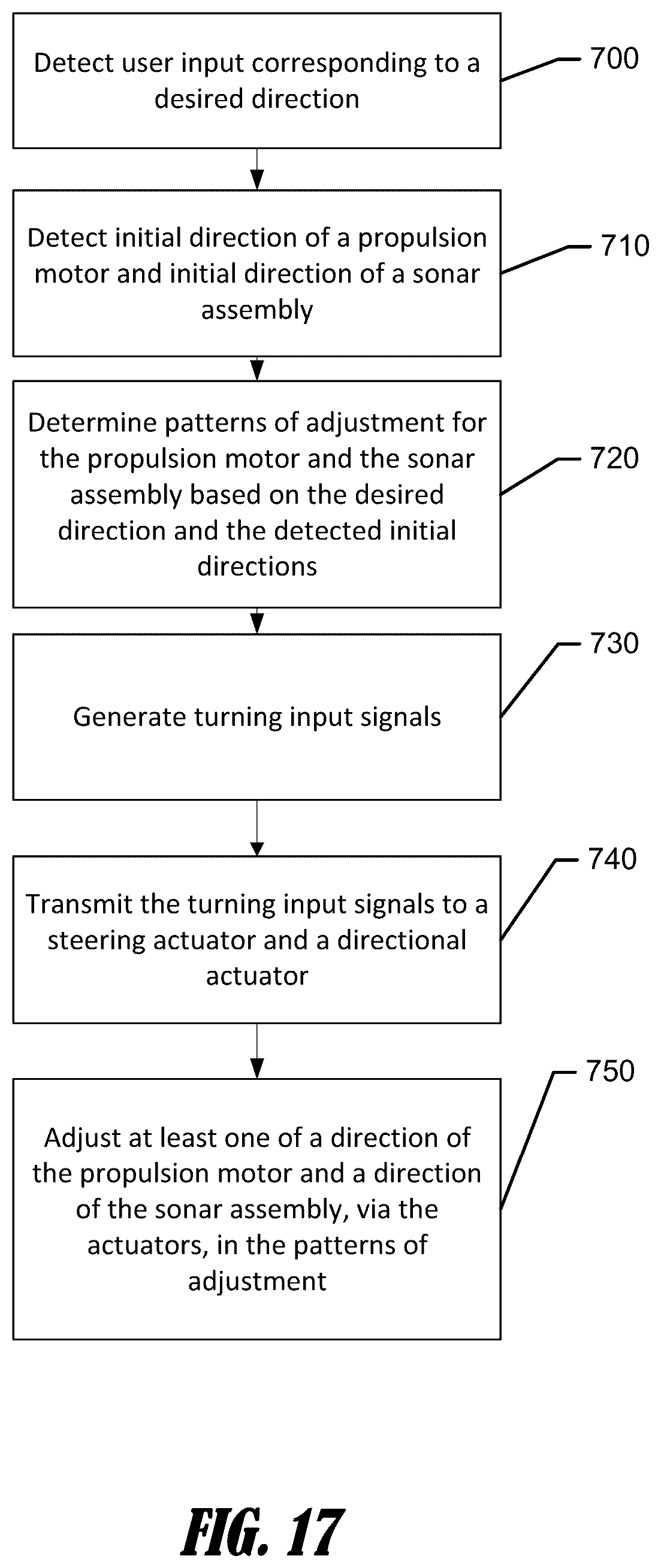 Patent US12366859 Figure 16 – Trolling motor and sonar device directional control