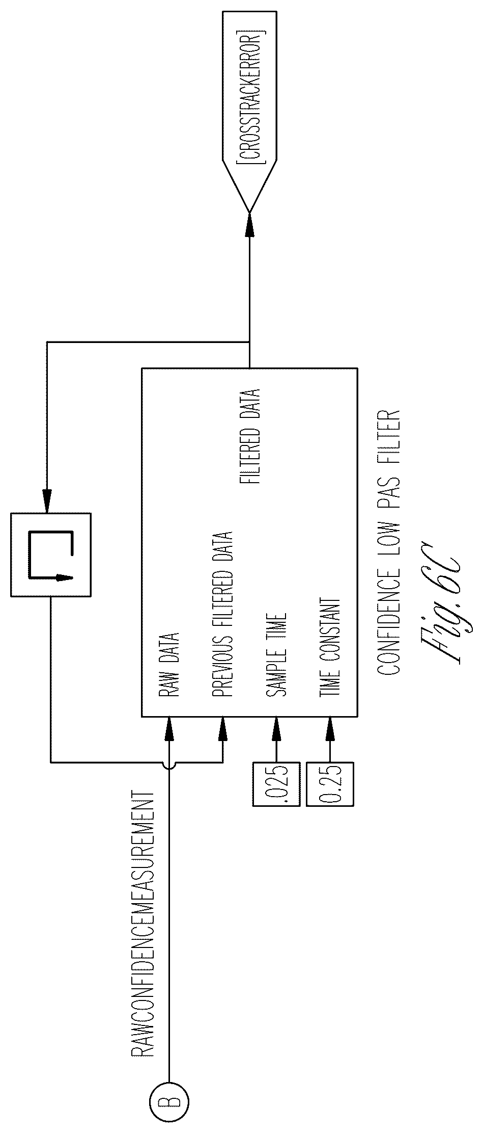 Patent US12366860 Figure 10 – Sensor fusion in agricultural vehicle steering