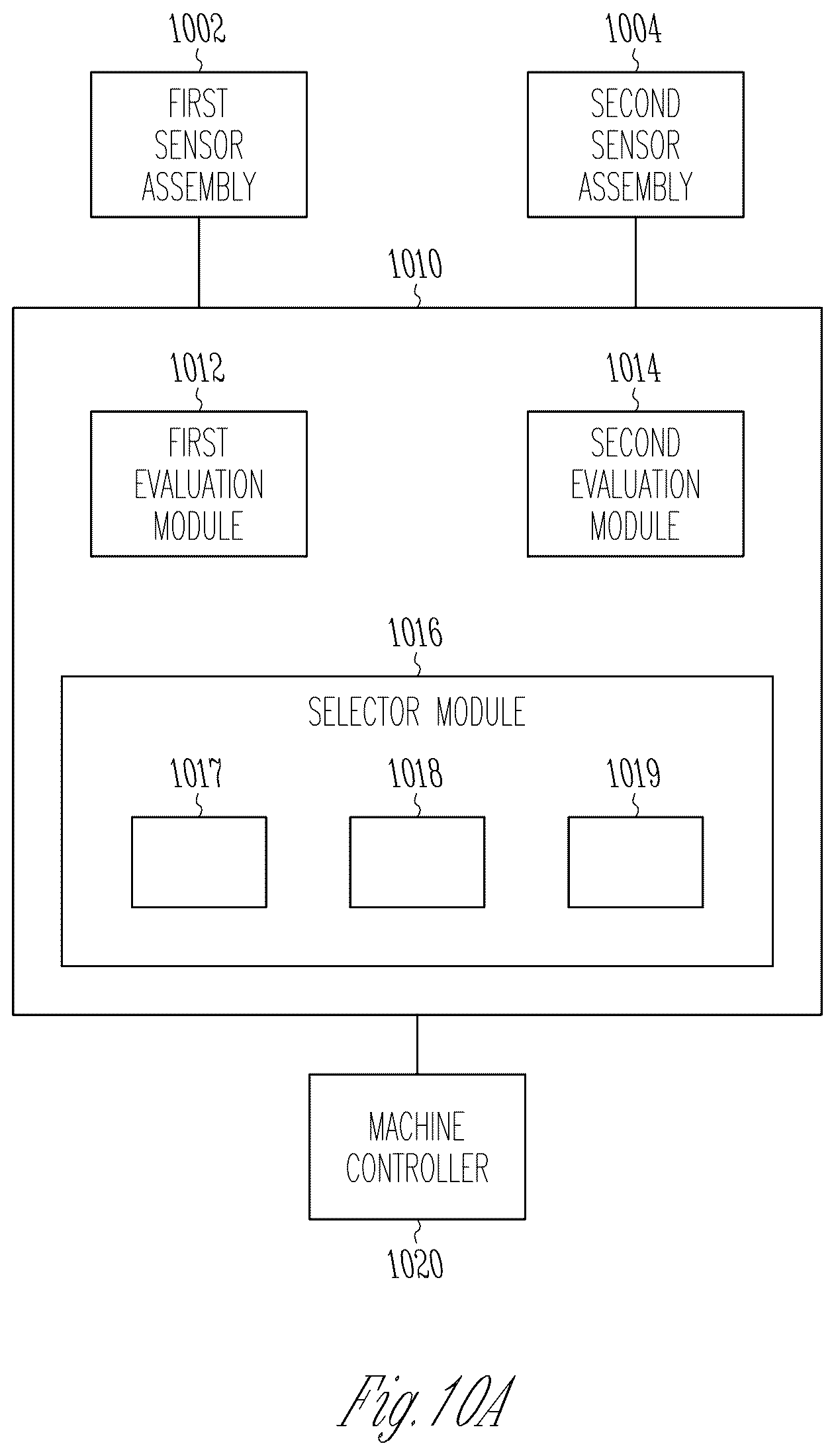Patent US12366860 Figure 14 – Sensor fusion in agricultural vehicle steering